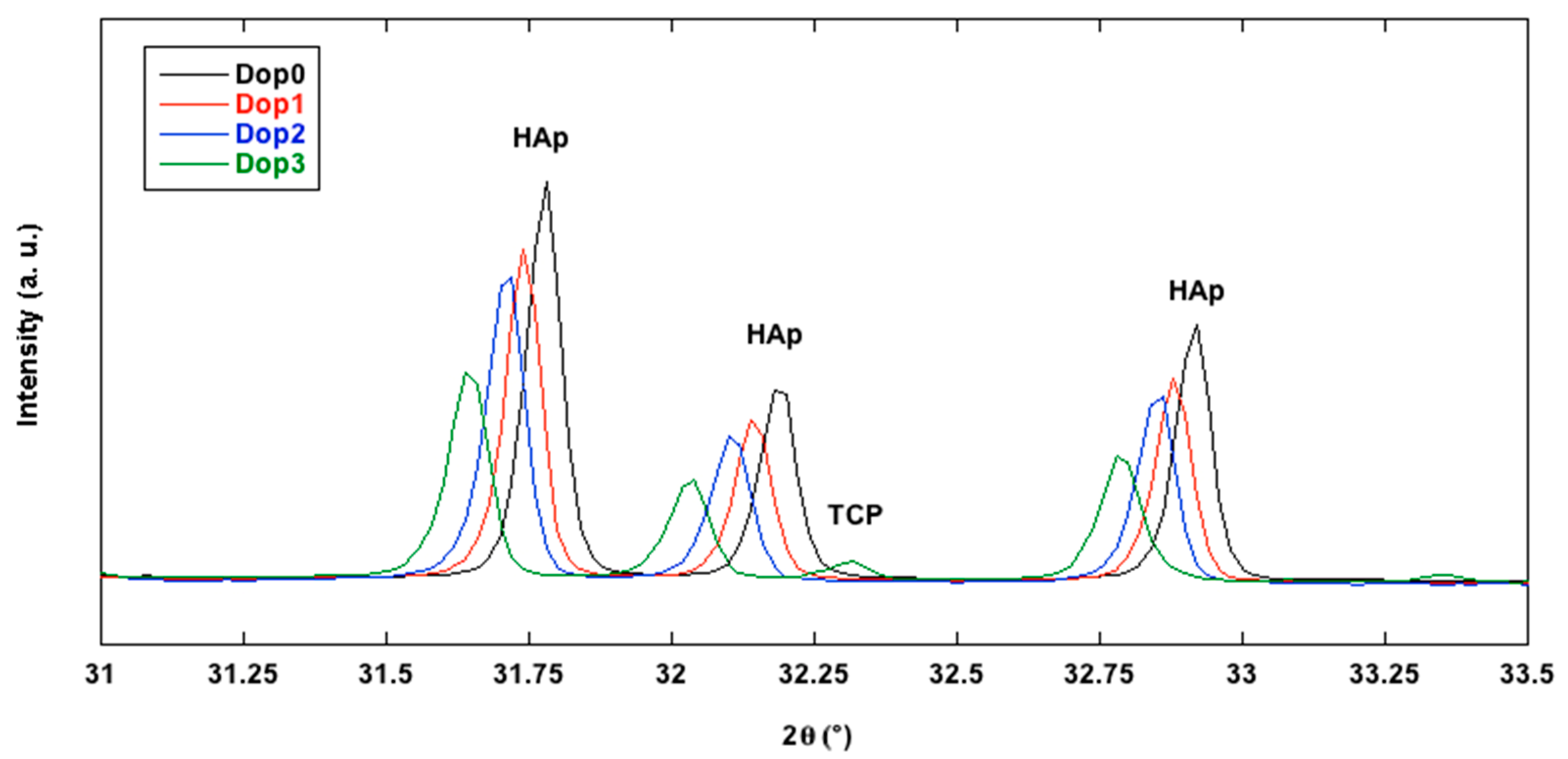 Crystals 13 00117 g004