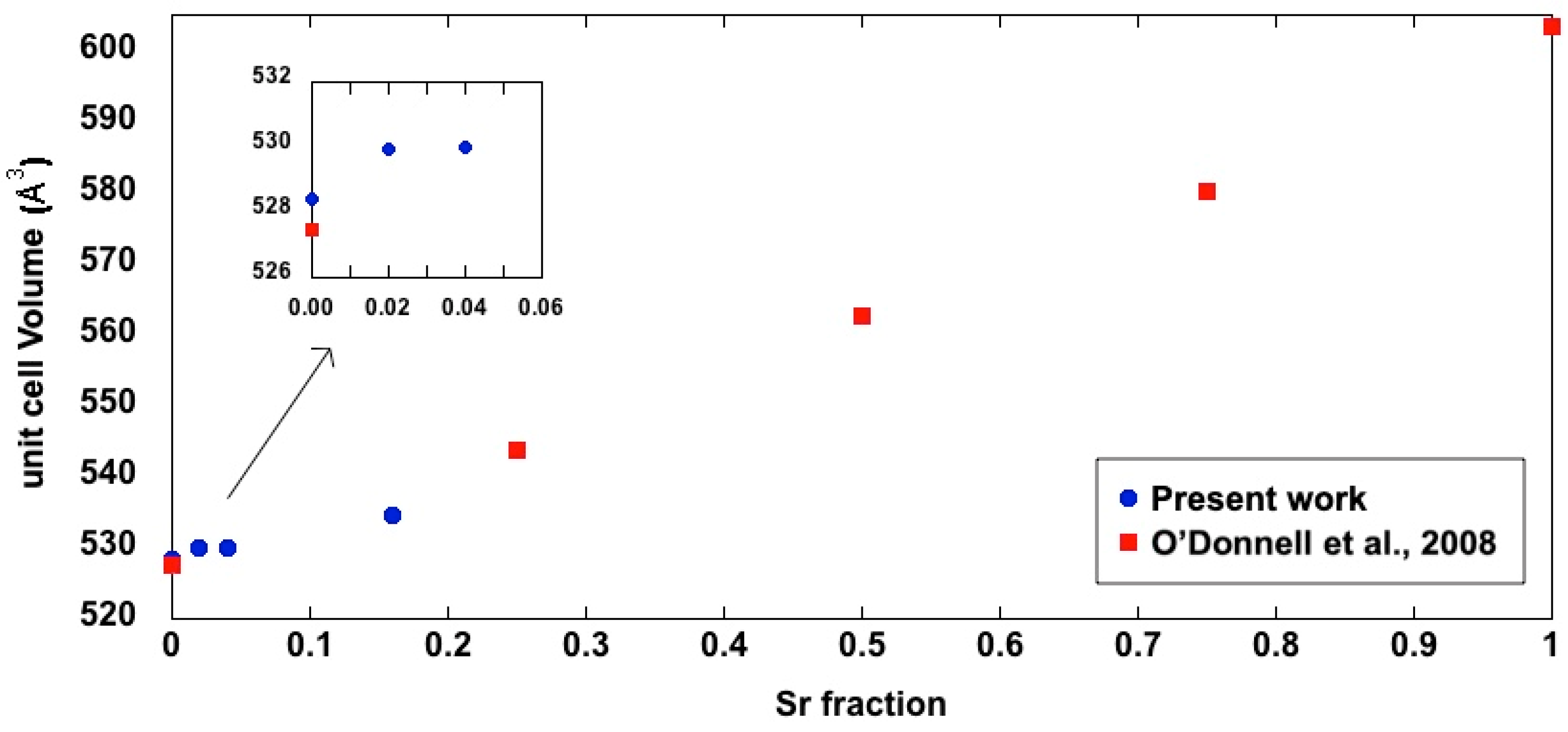 Crystals 13 00117 g005