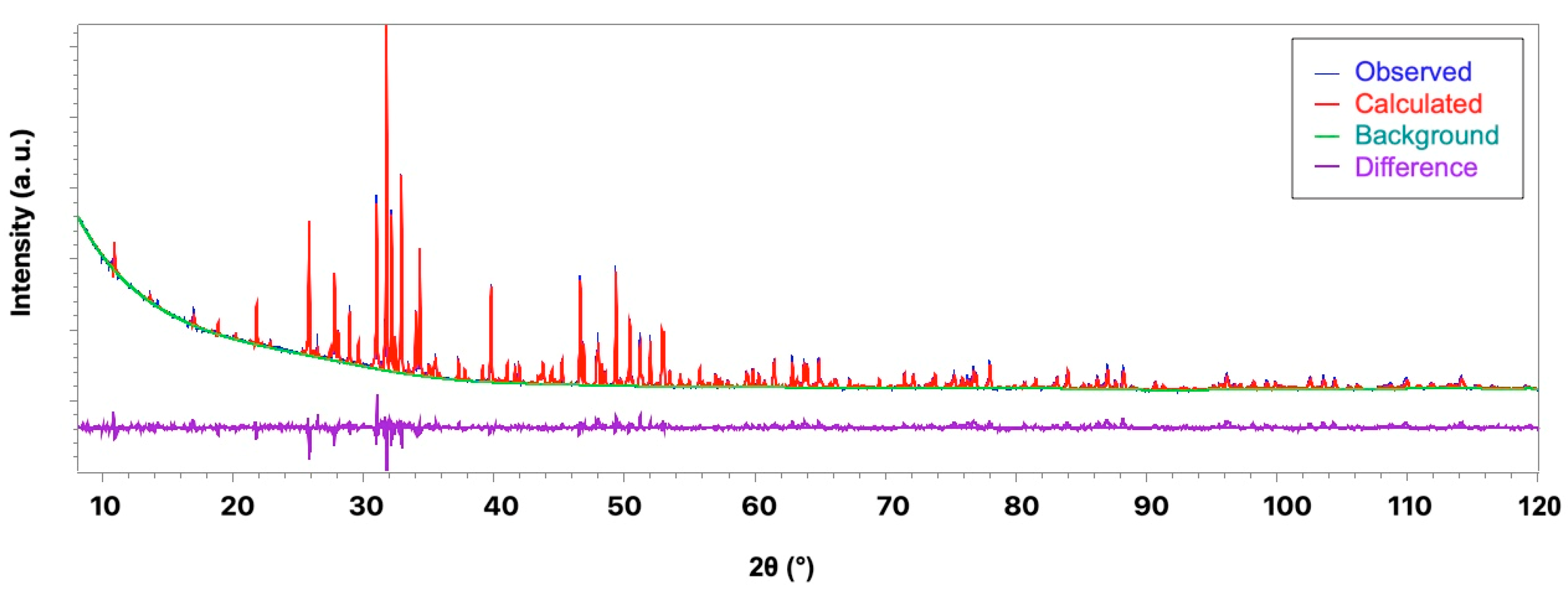 Crystals 13 00117 g006