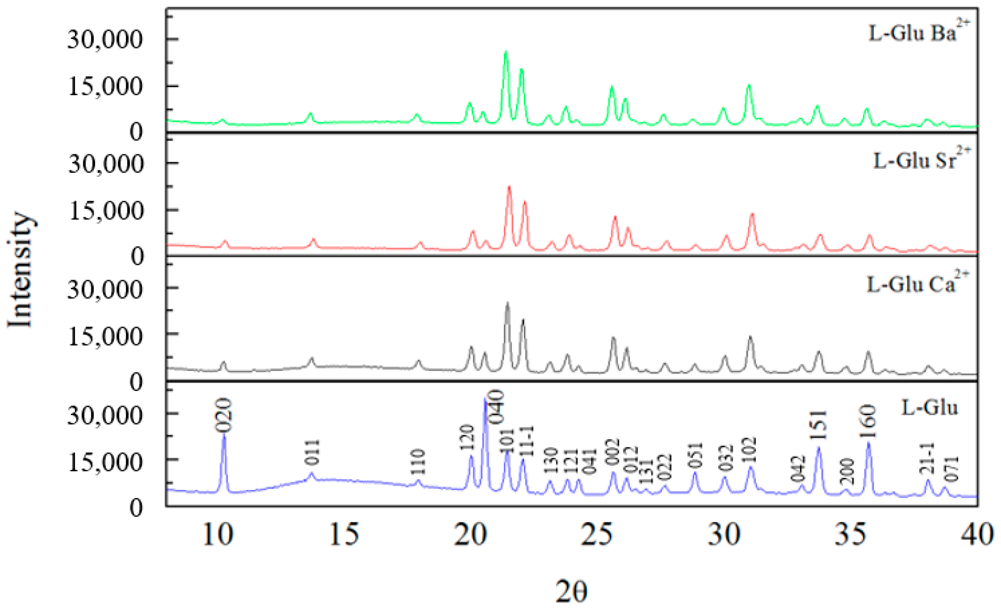 Crystals 13 00121 g004 Crystals 13 00121 g004