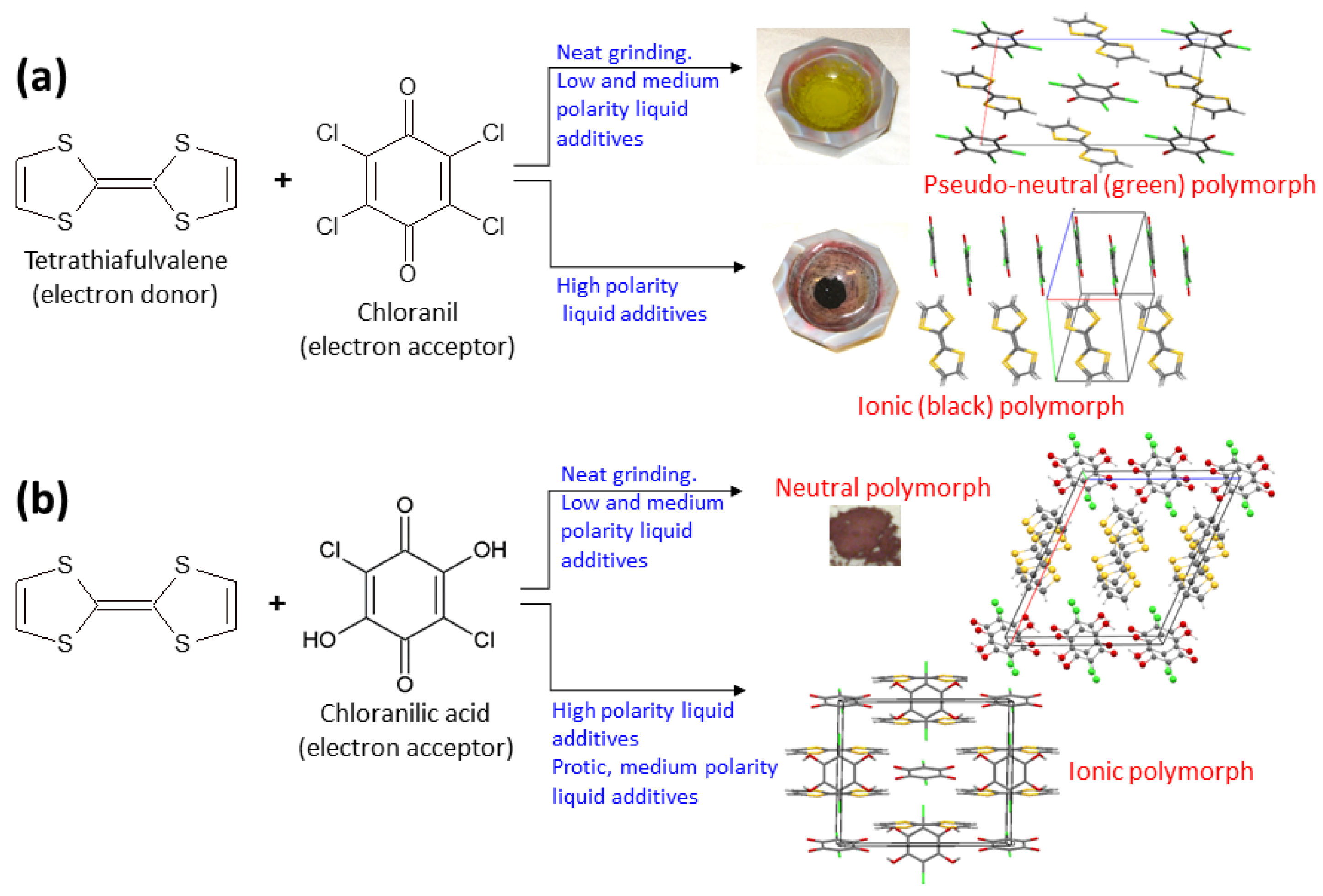 Crystals 13 00124 g003