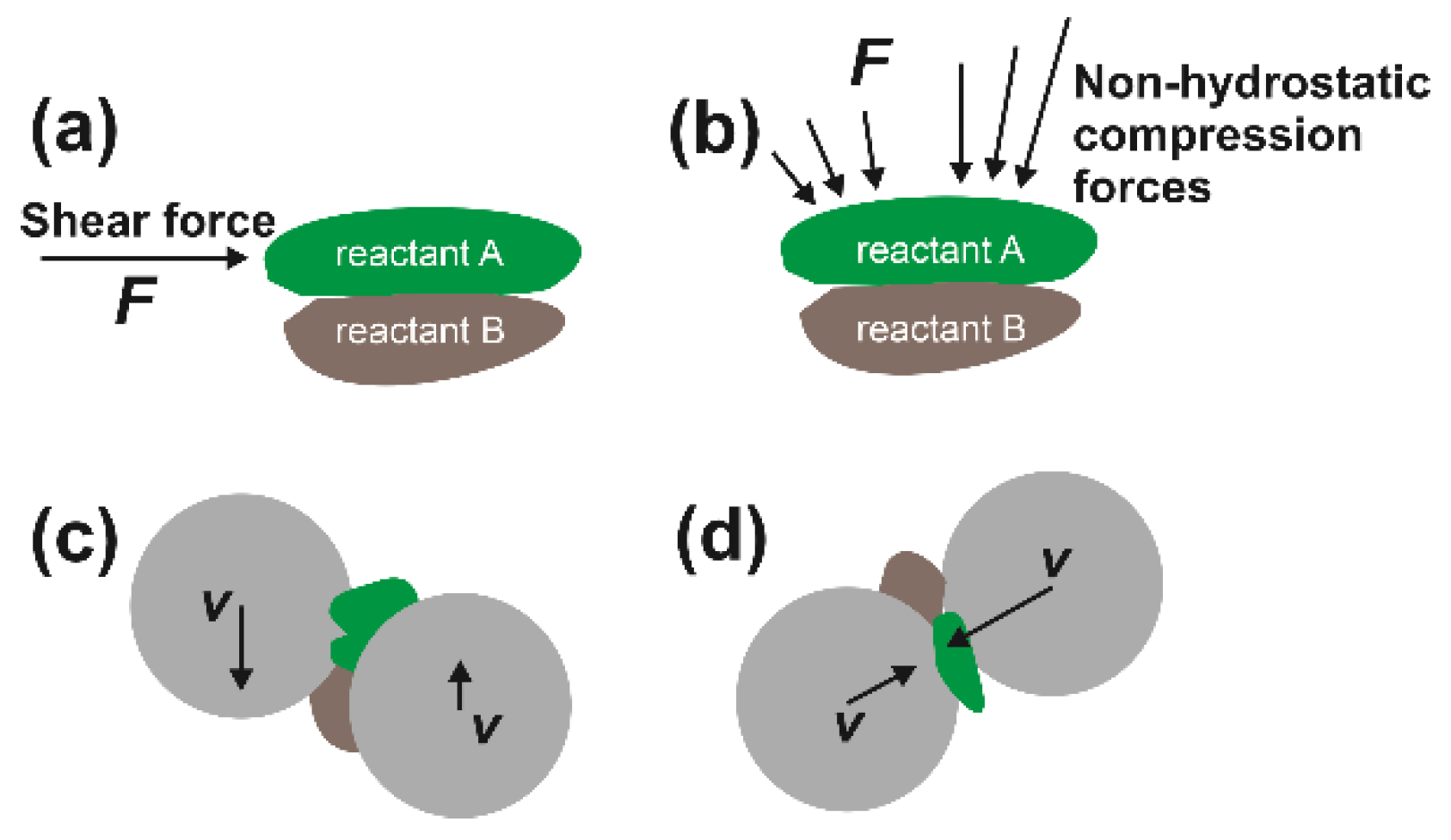 Crystals 13 00124 sch001
