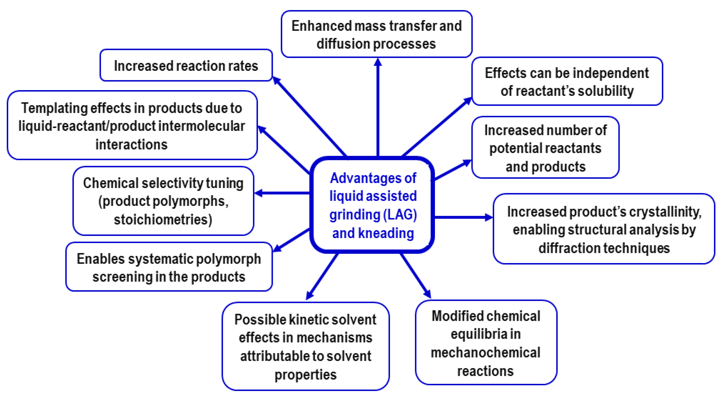 Crystals 13 00124 sch004