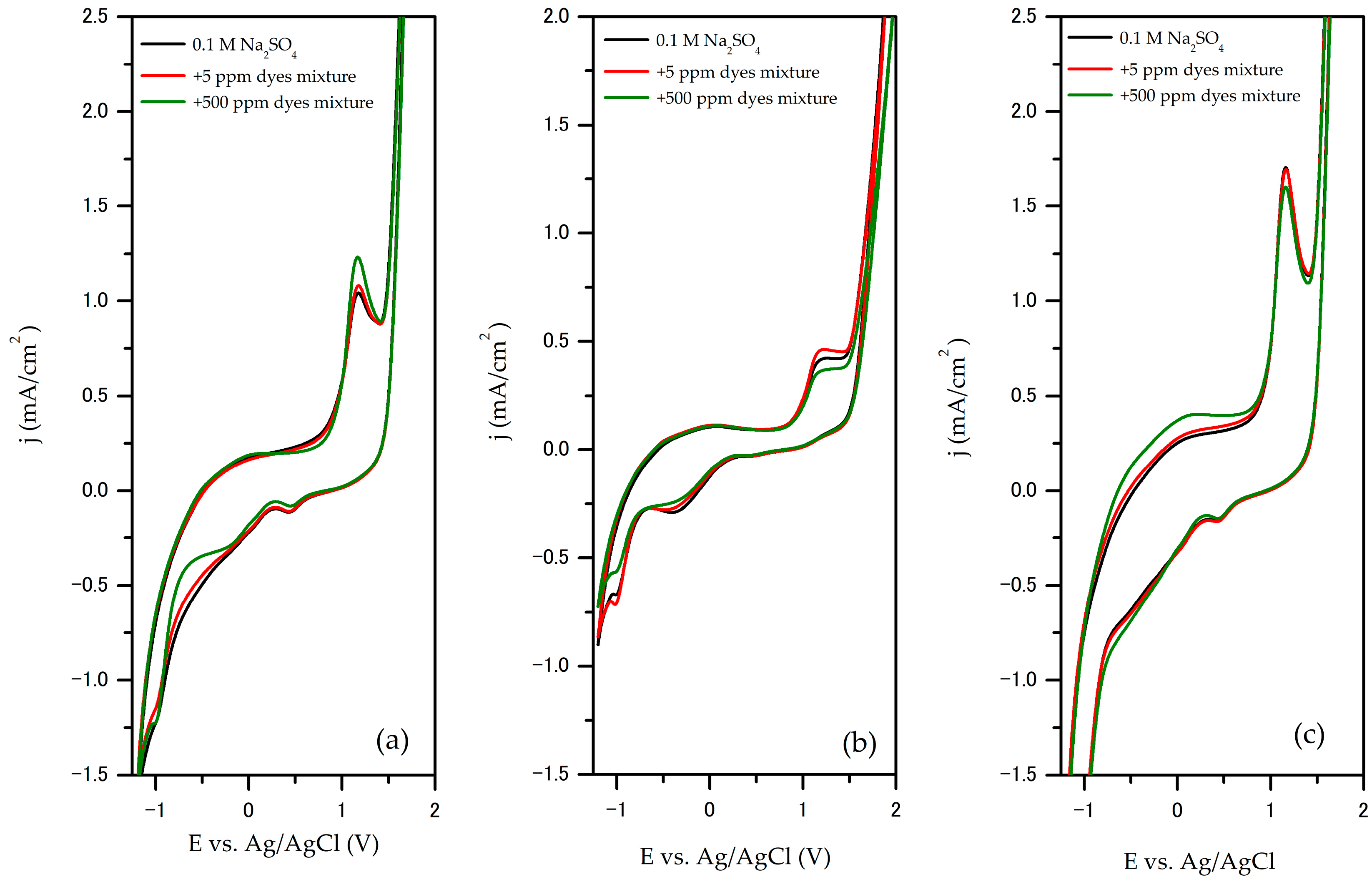 Crystals 13 00125 g004 Crystals 13 00125 g004