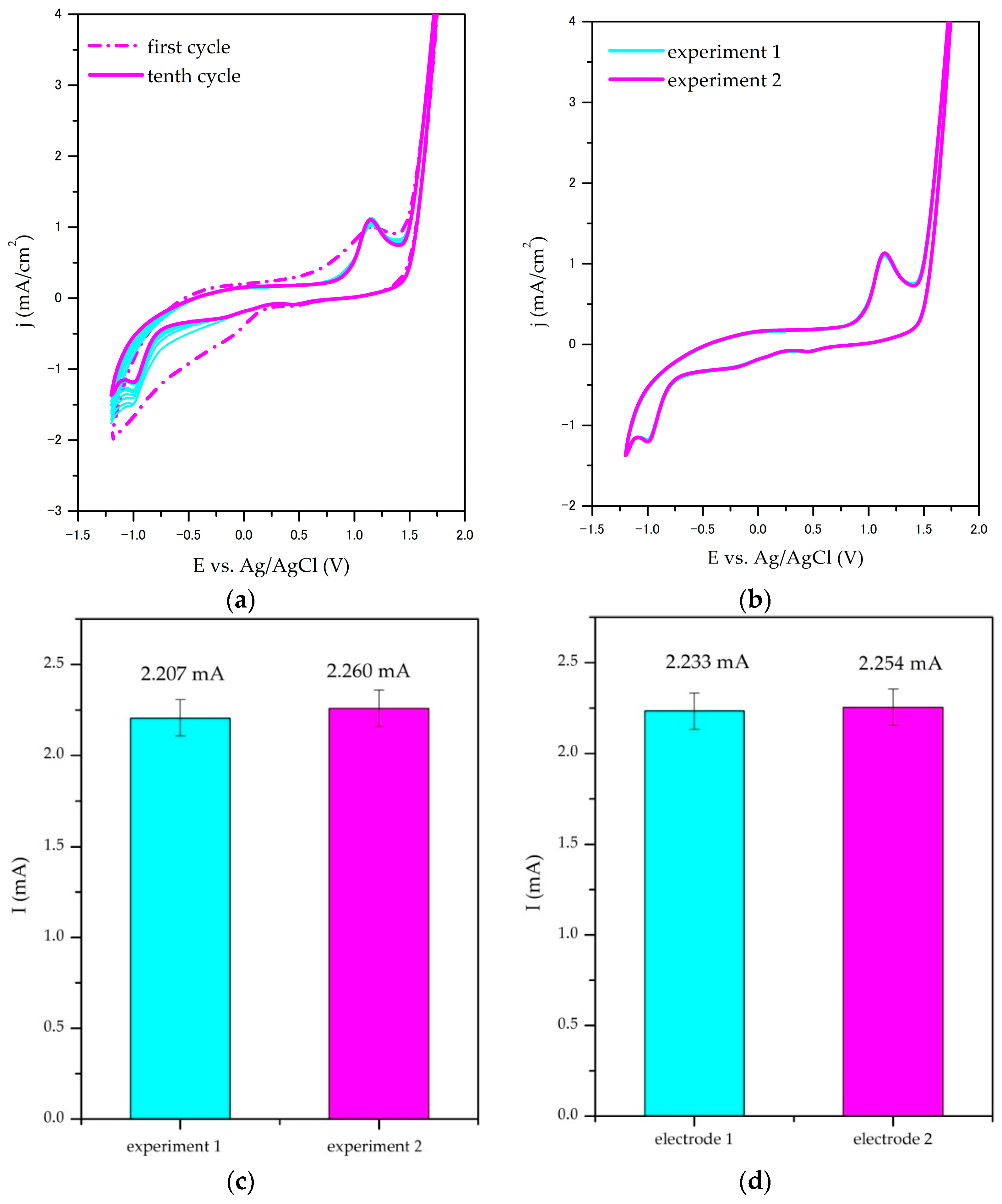 Crystals 13 00125 g005 Crystals 13 00125 g005