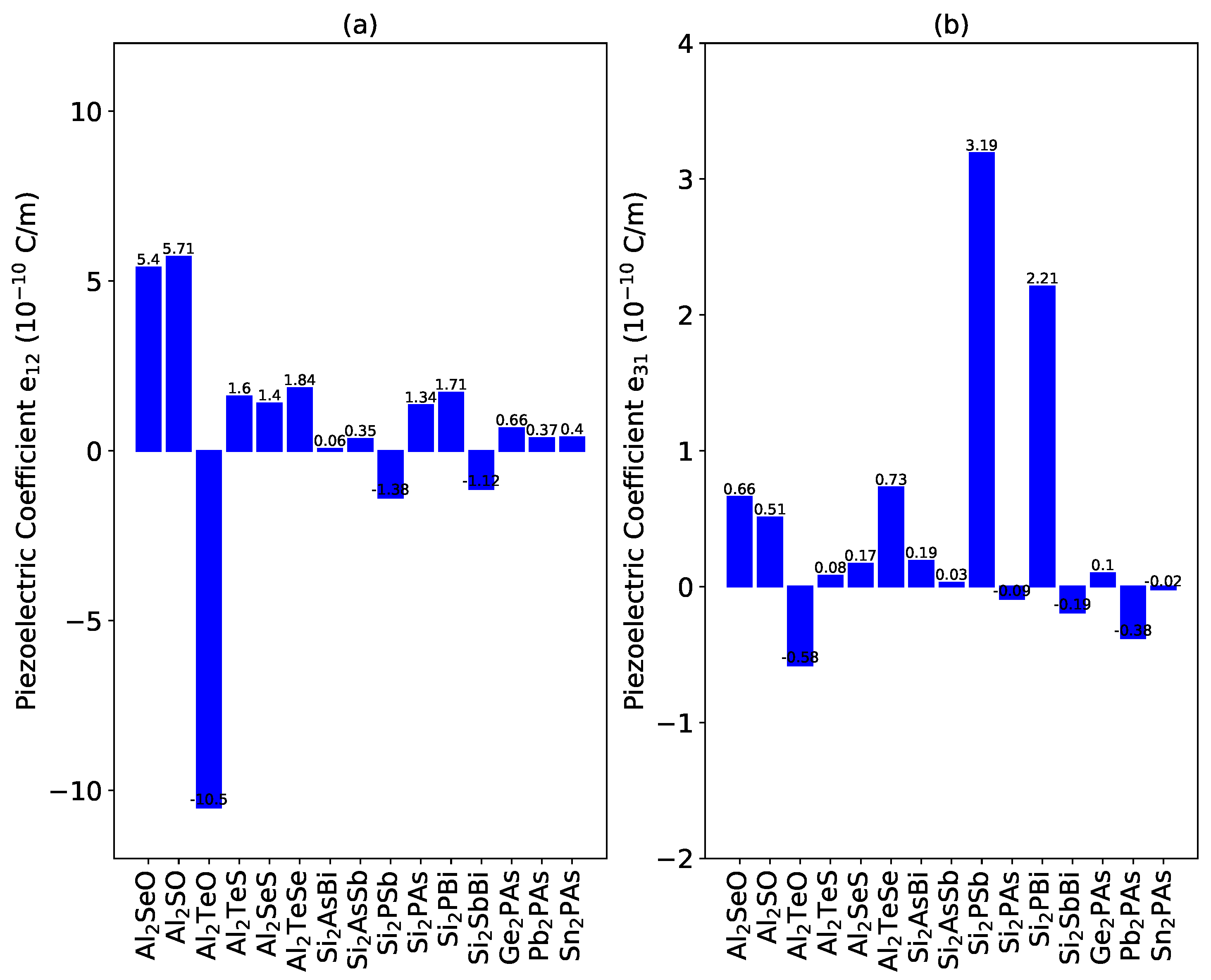 Crystals 13 00126 g004