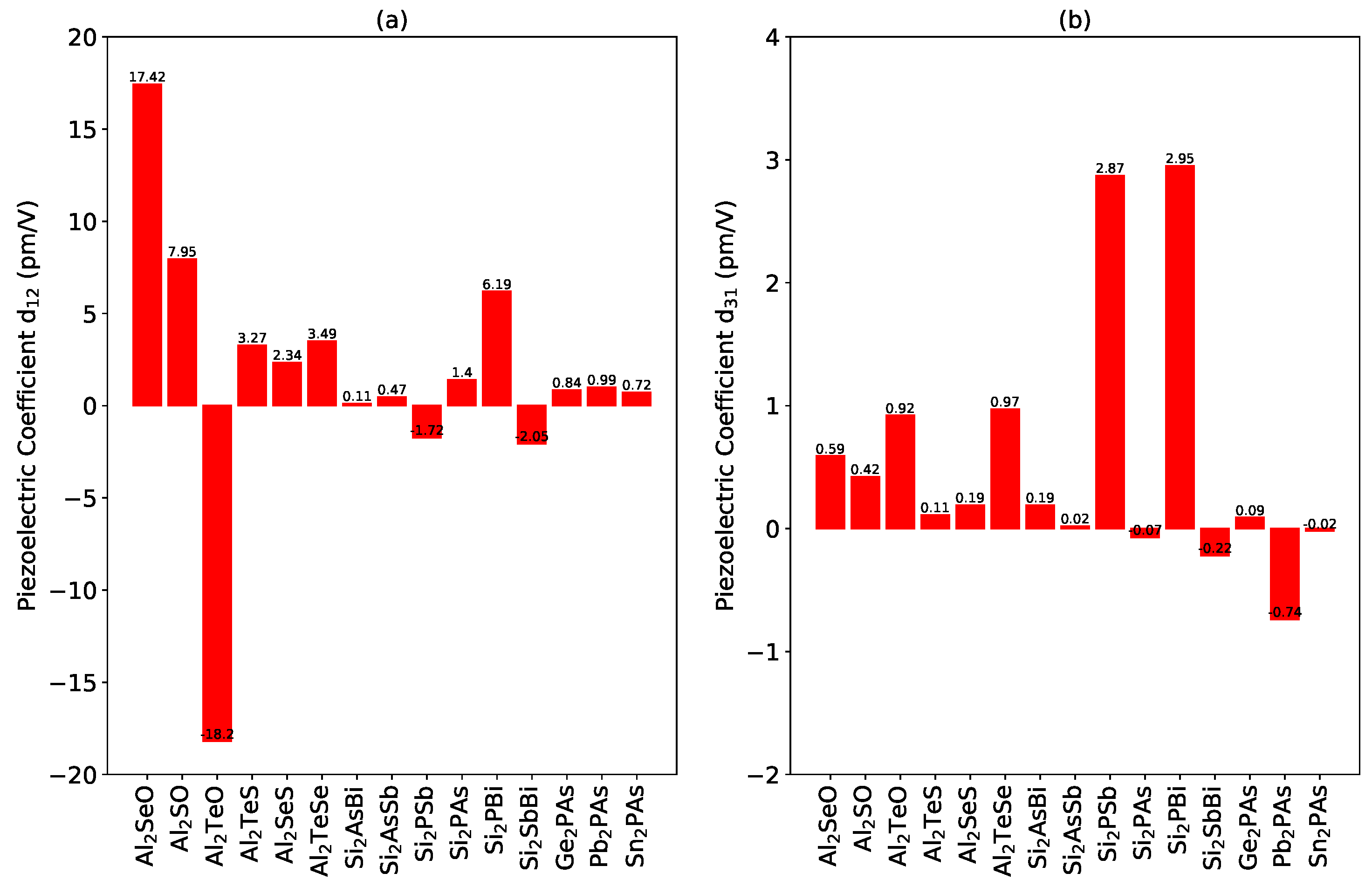 Crystals 13 00126 g005