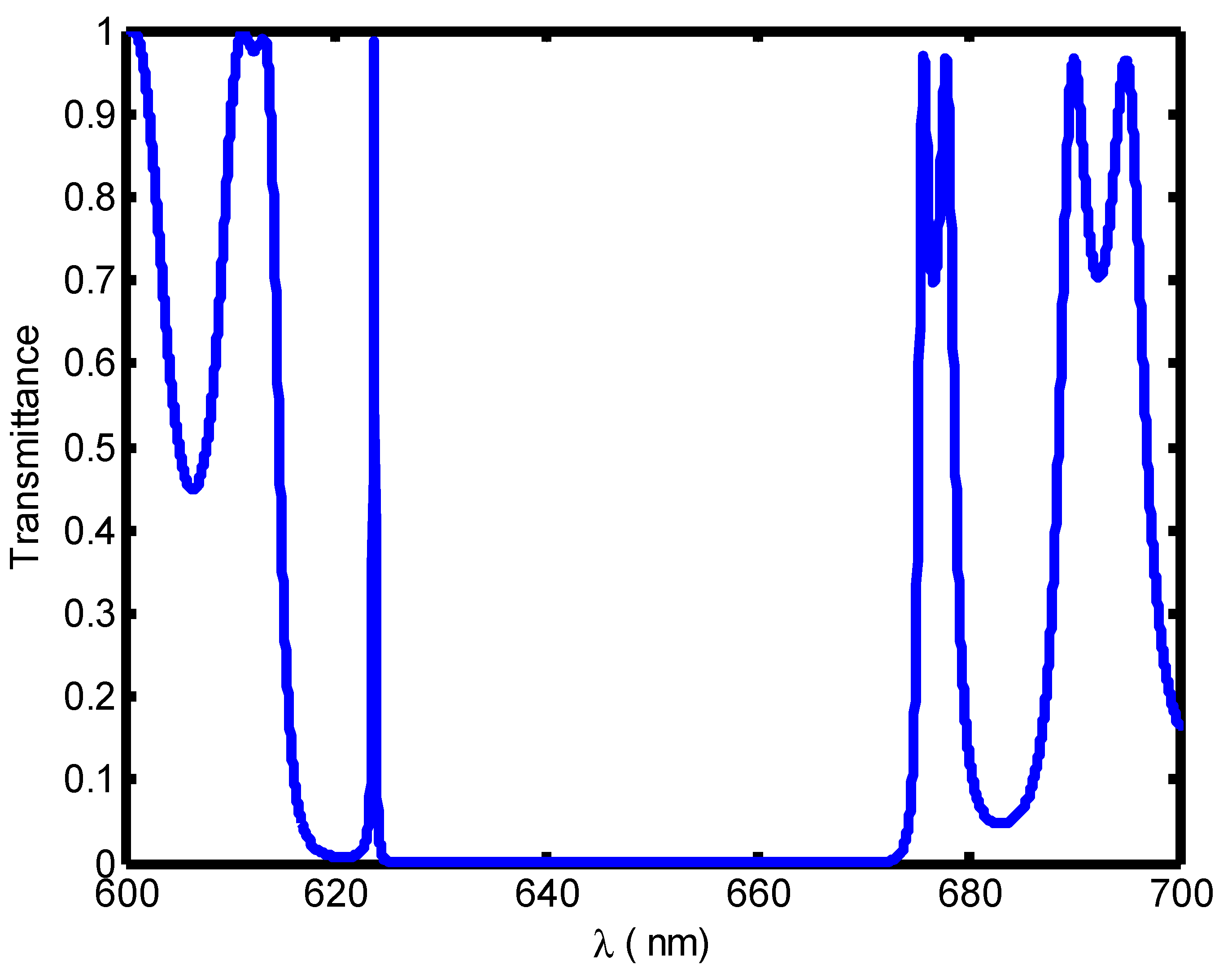 Crystals 13 00128 g003