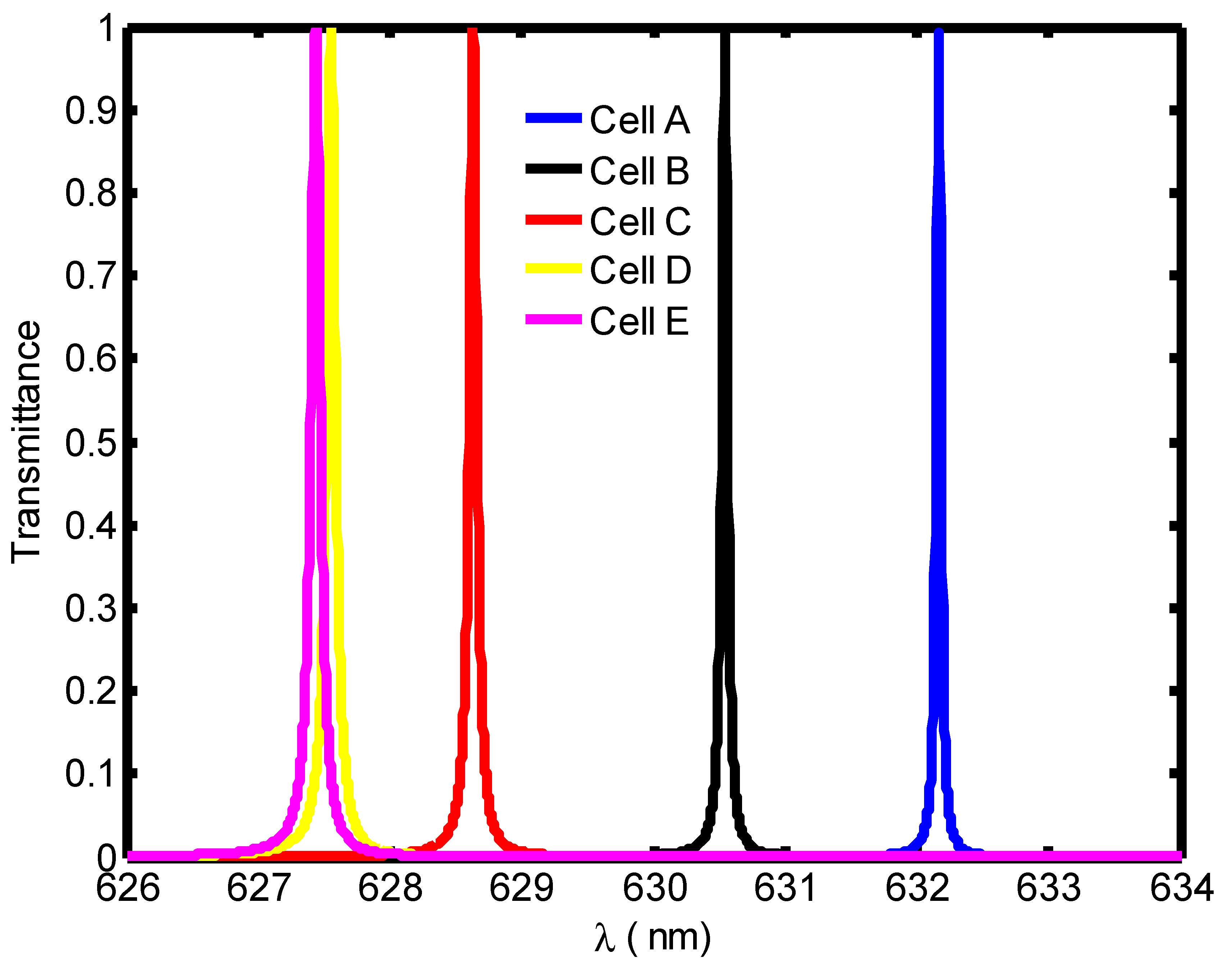Crystals 13 00128 g005