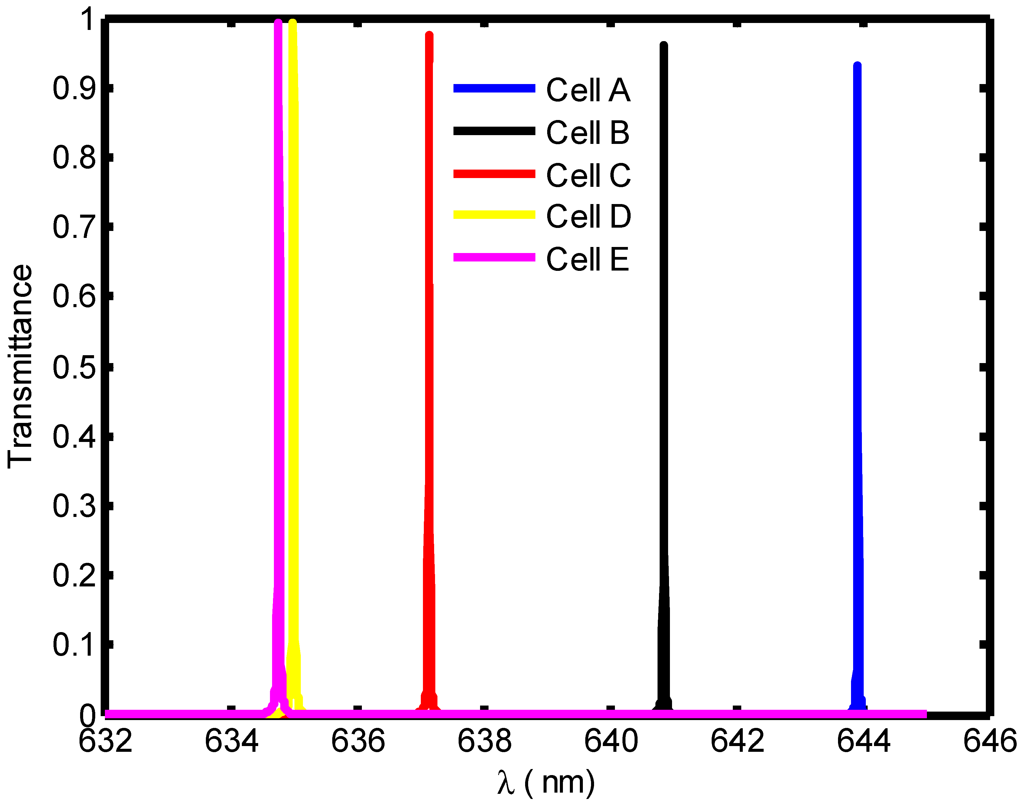 Crystals 13 00128 g006