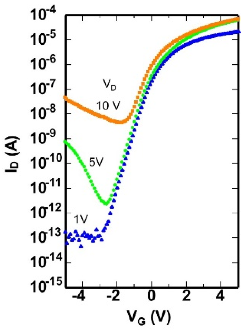 Crystals 13 00130 g010
