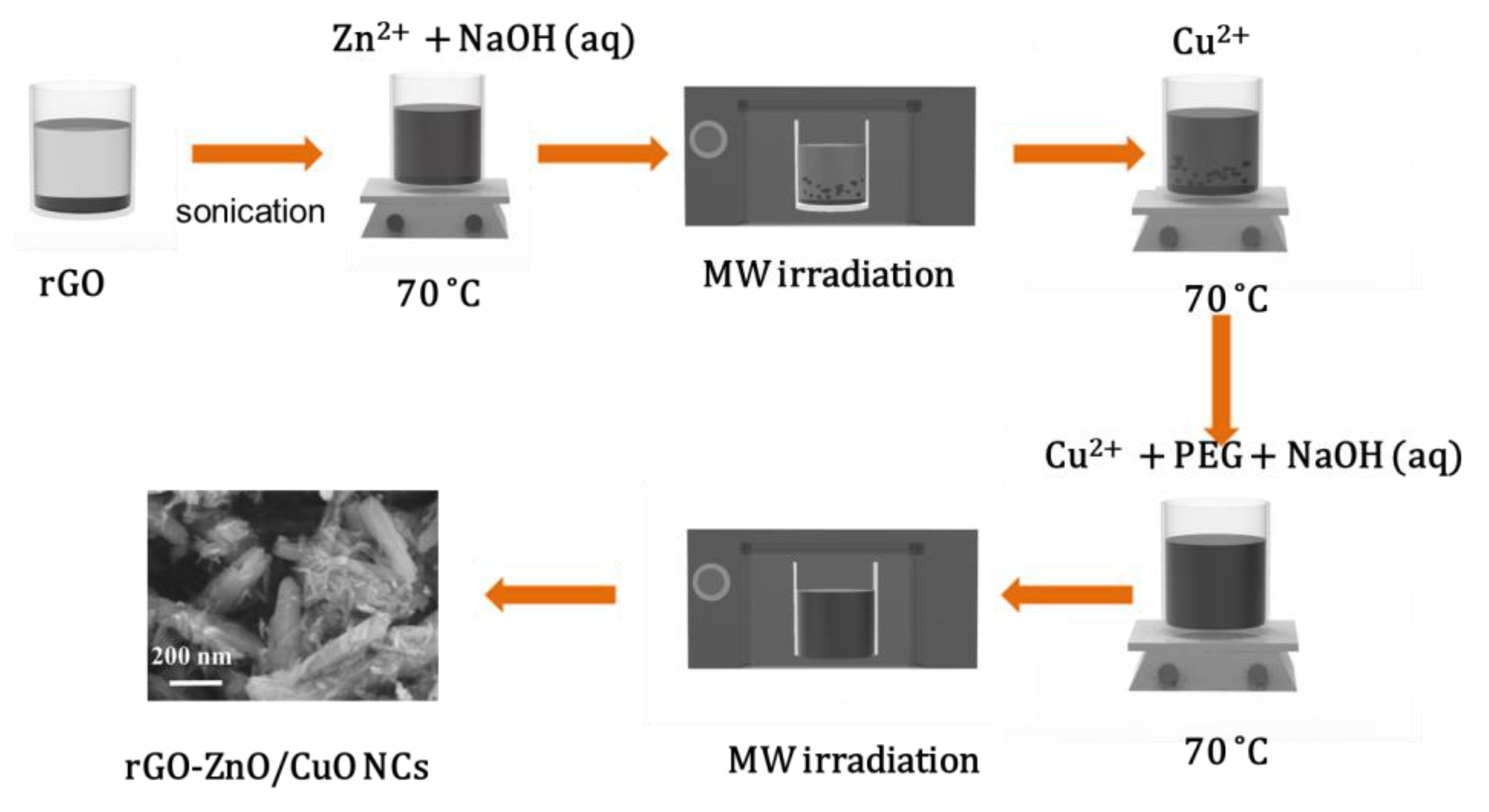 Crystals 13 00133 sch001