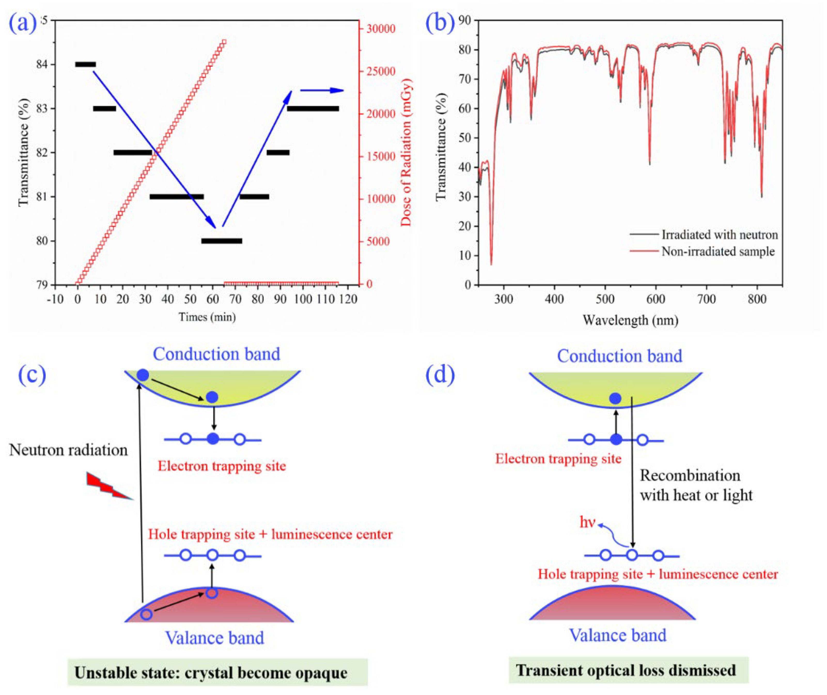 Crystals 13 00136 g002