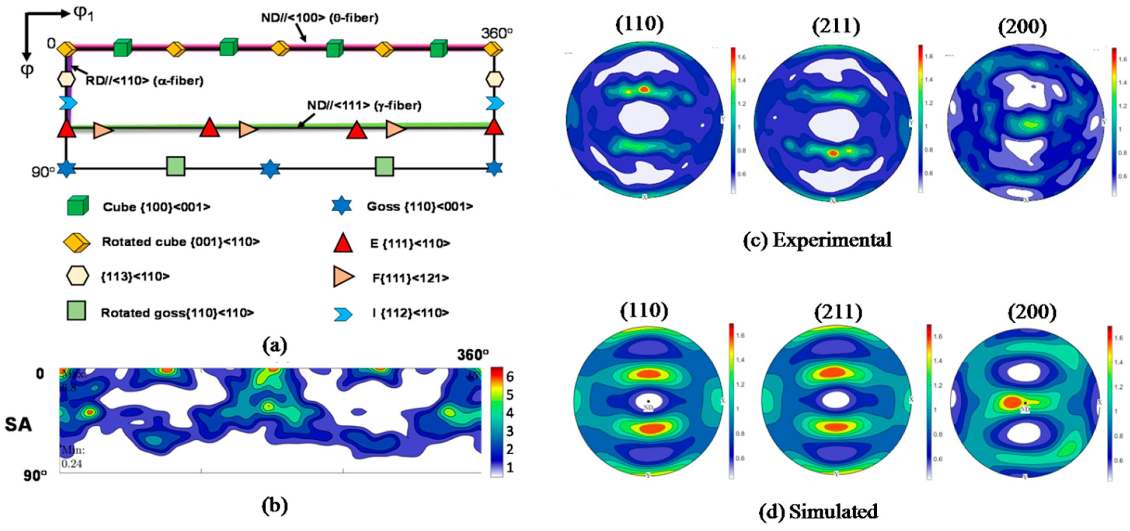 Crystals 13 00137 g009