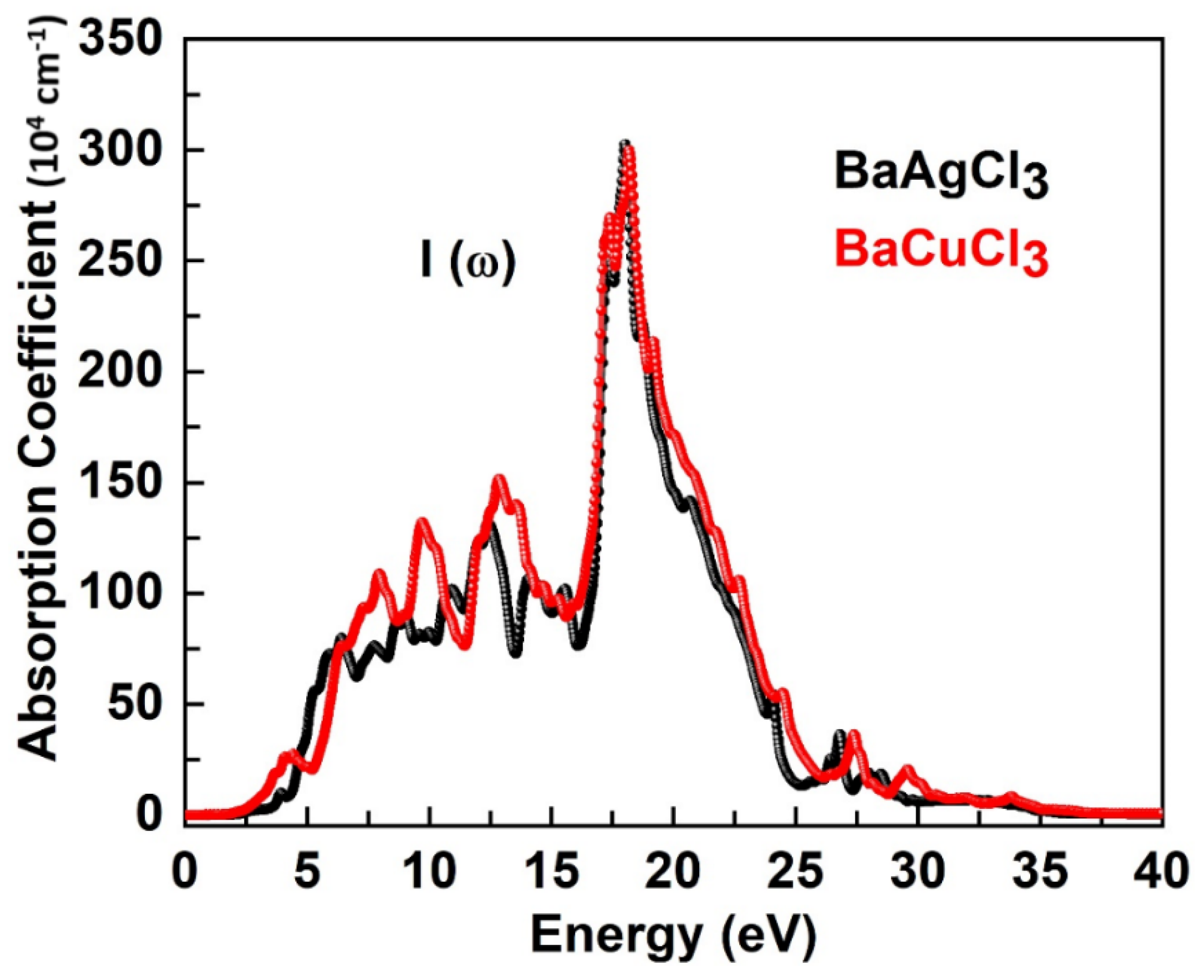 Crystals 13 00140 g009