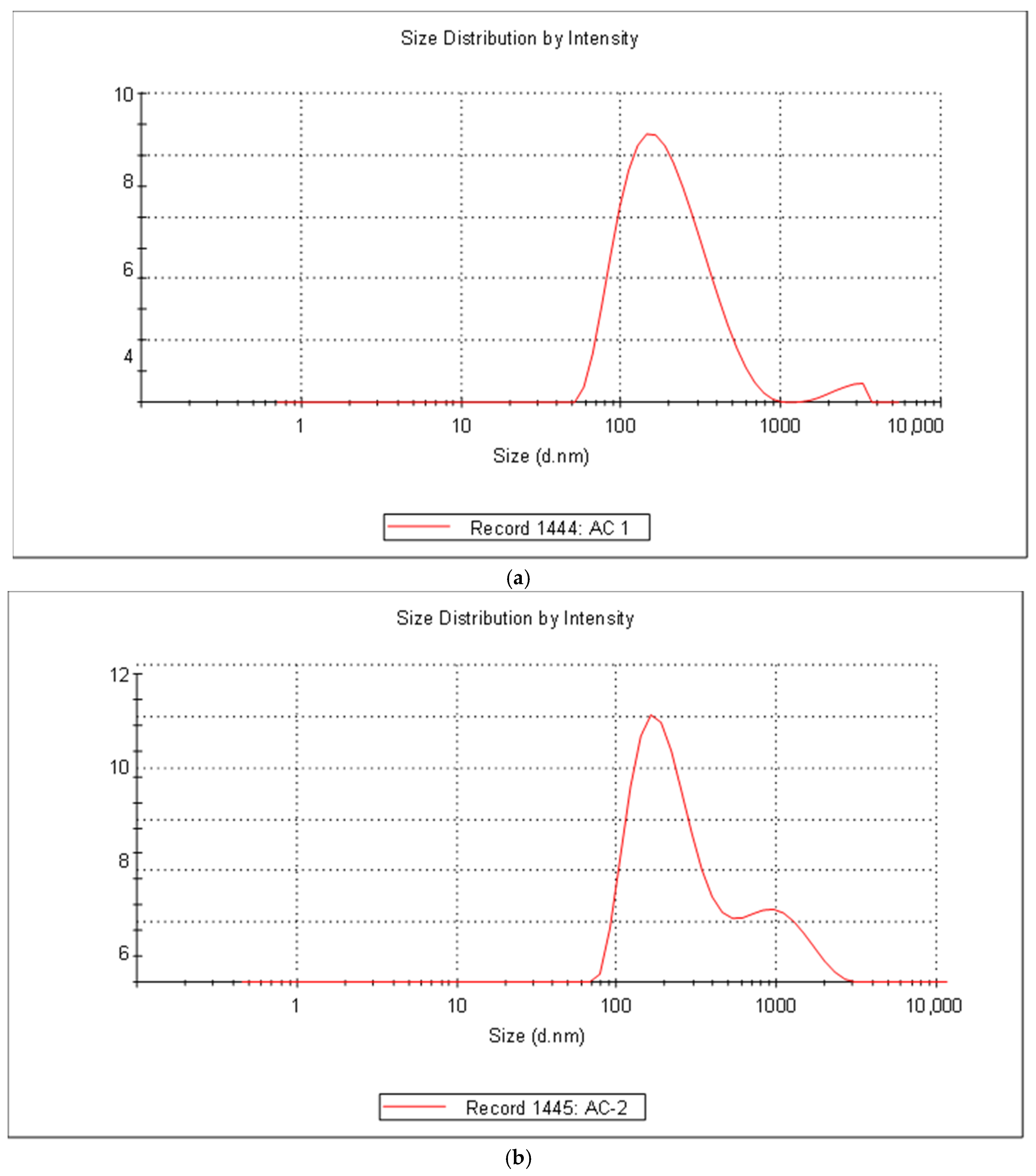 Crystals 13 00142 g002a