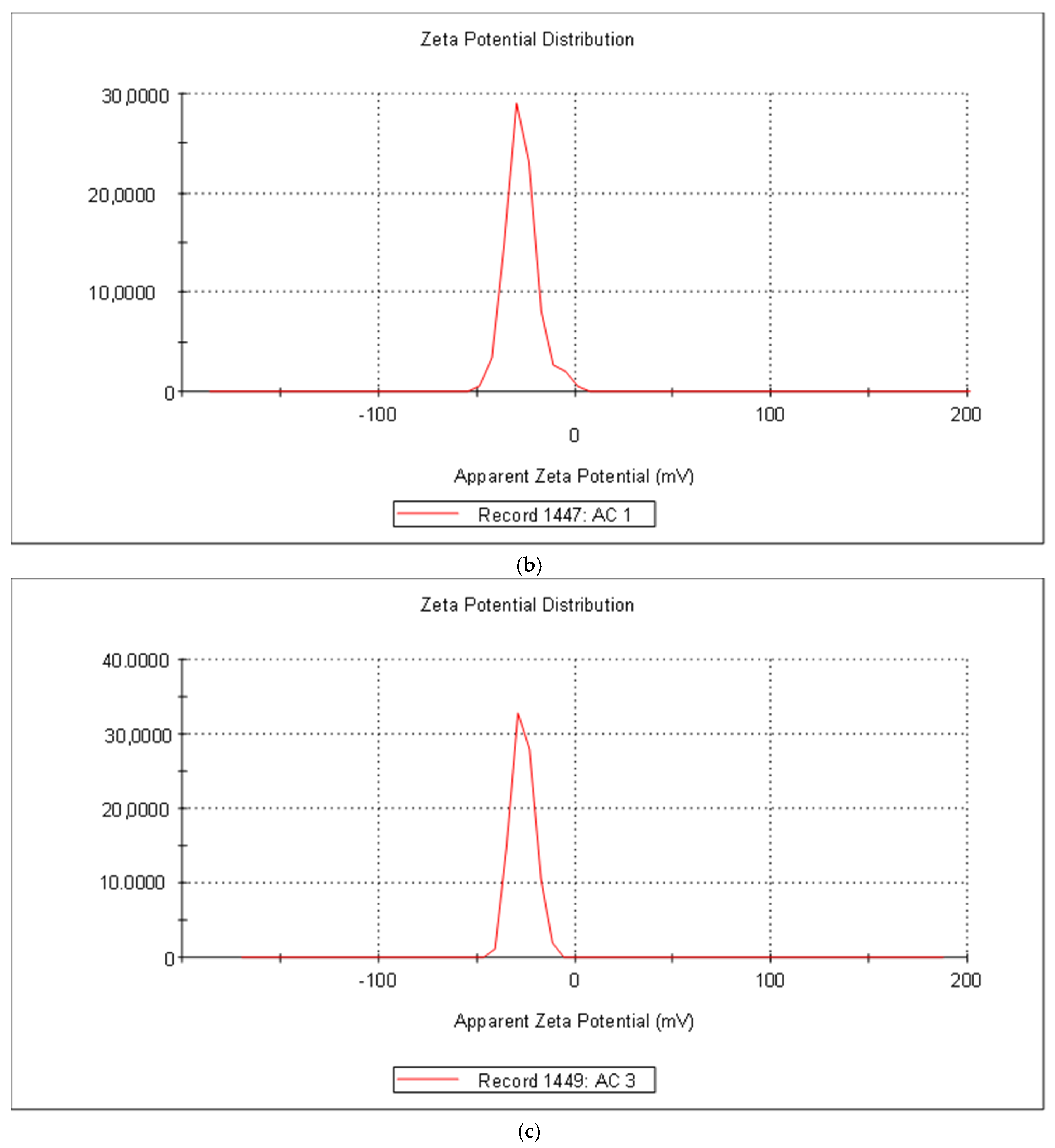 Crystals 13 00142 g003b