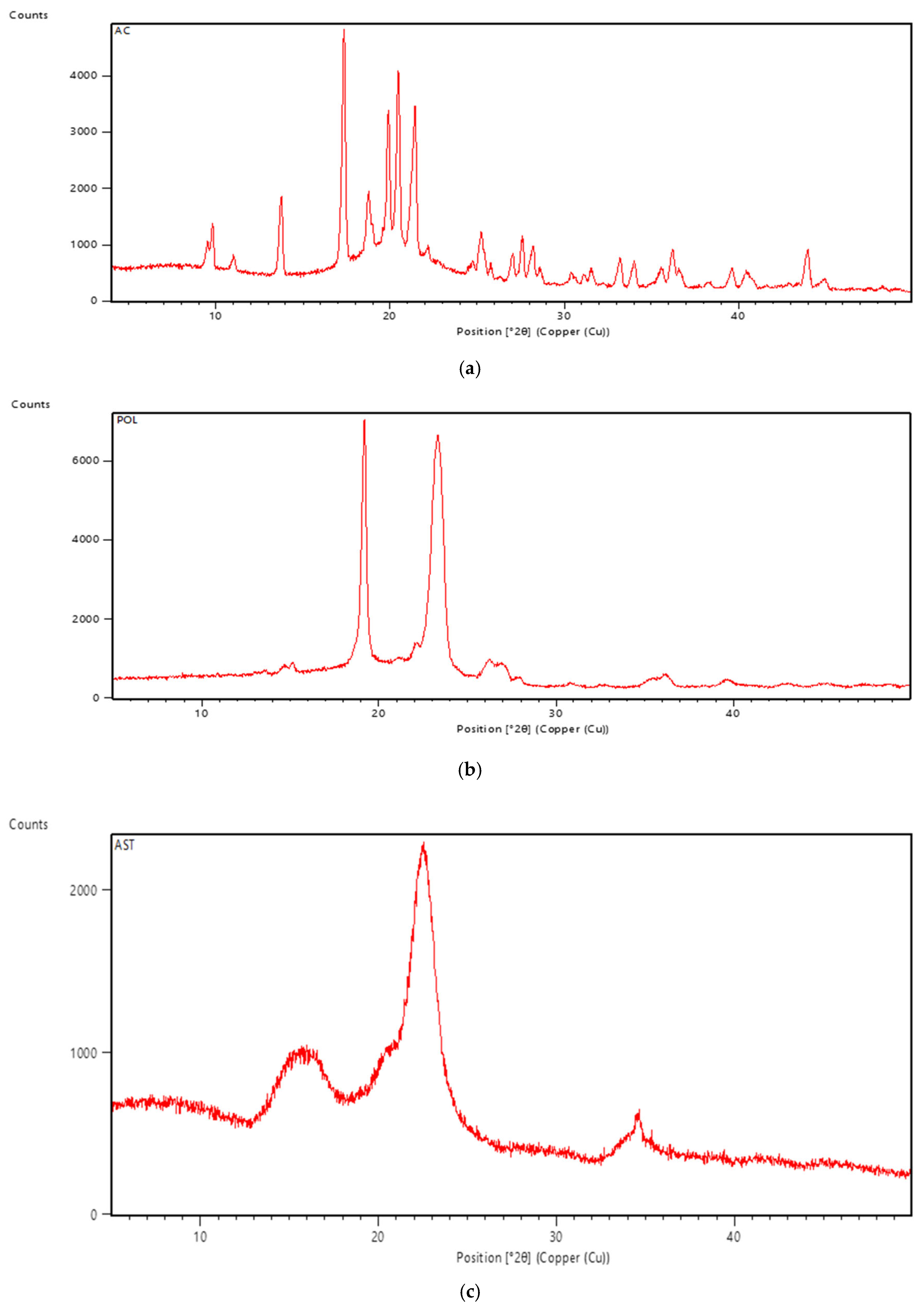 Crystals 13 00142 g006