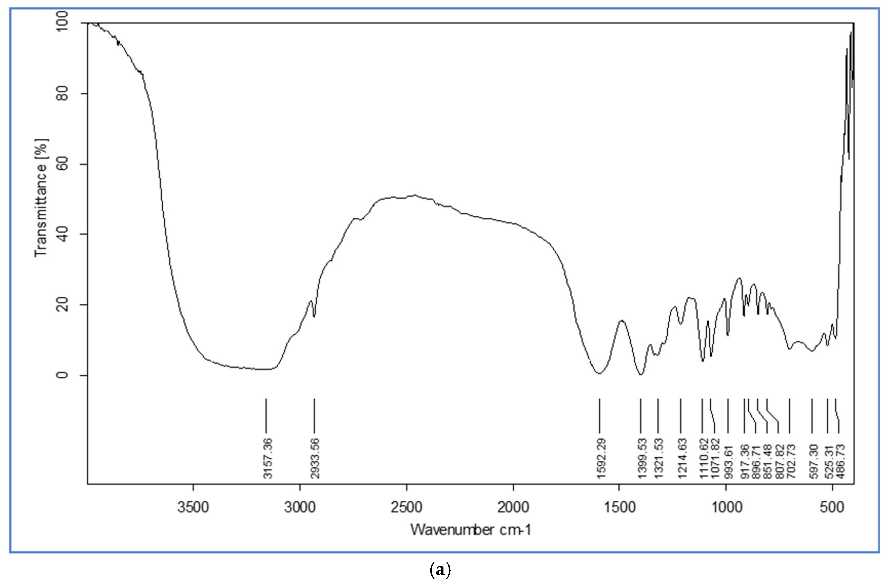 Crystals 13 00142 g007a