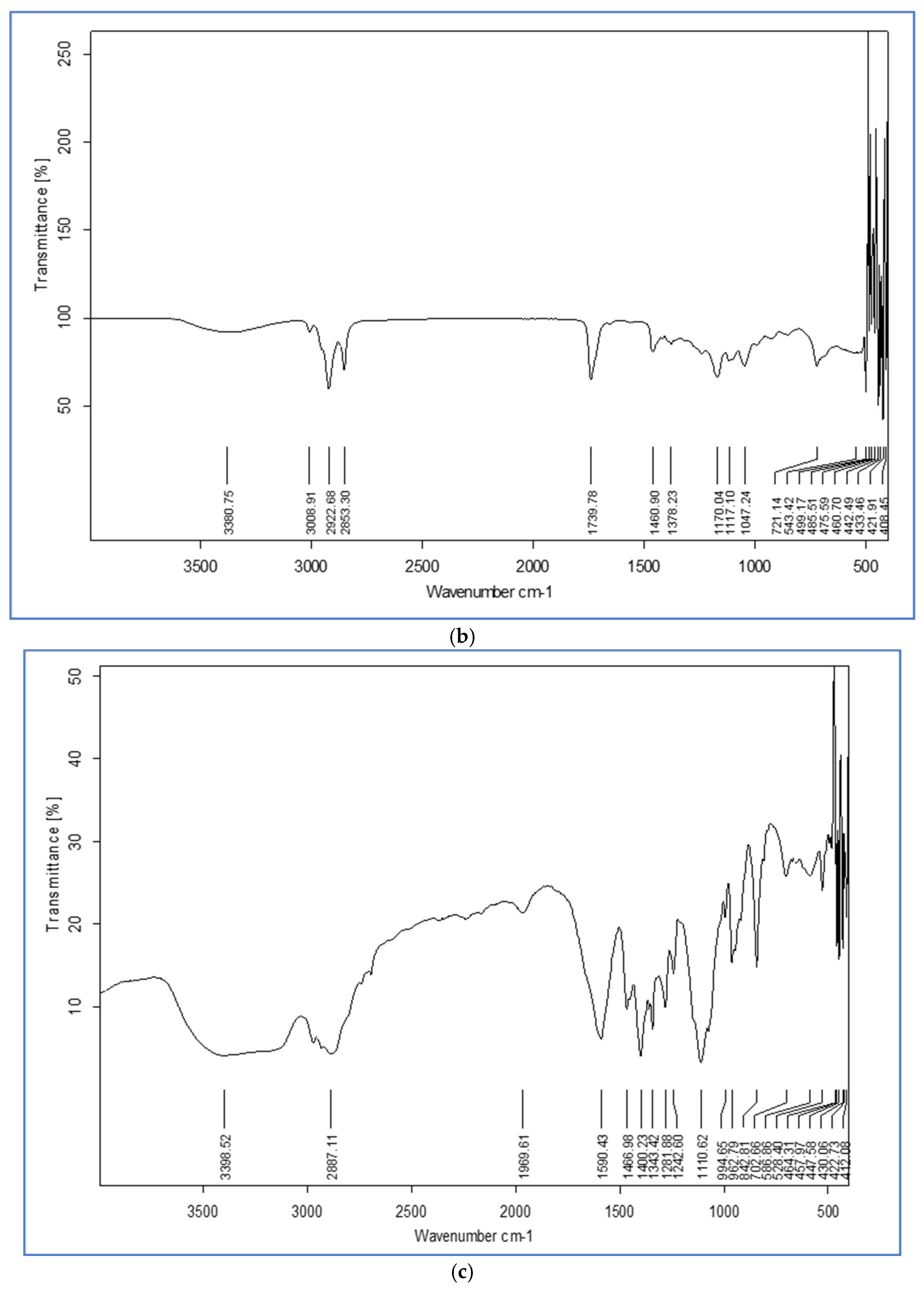 Crystals 13 00142 g007b