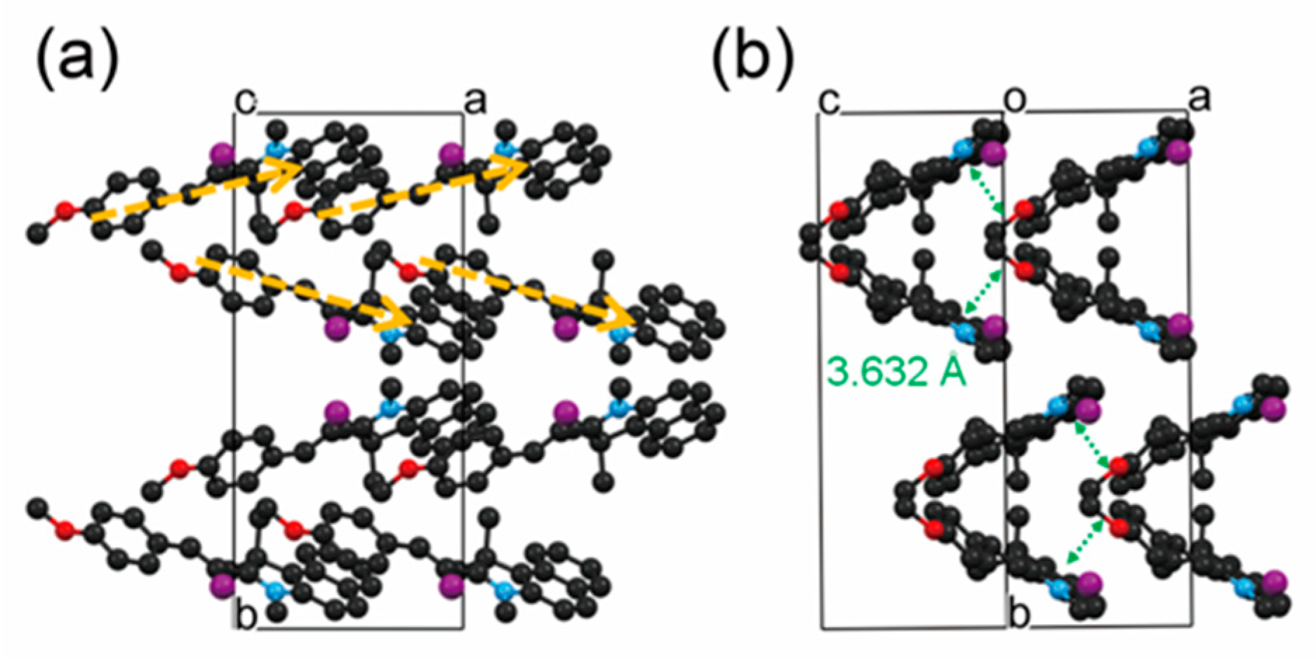 Crystals 13 00144 g015