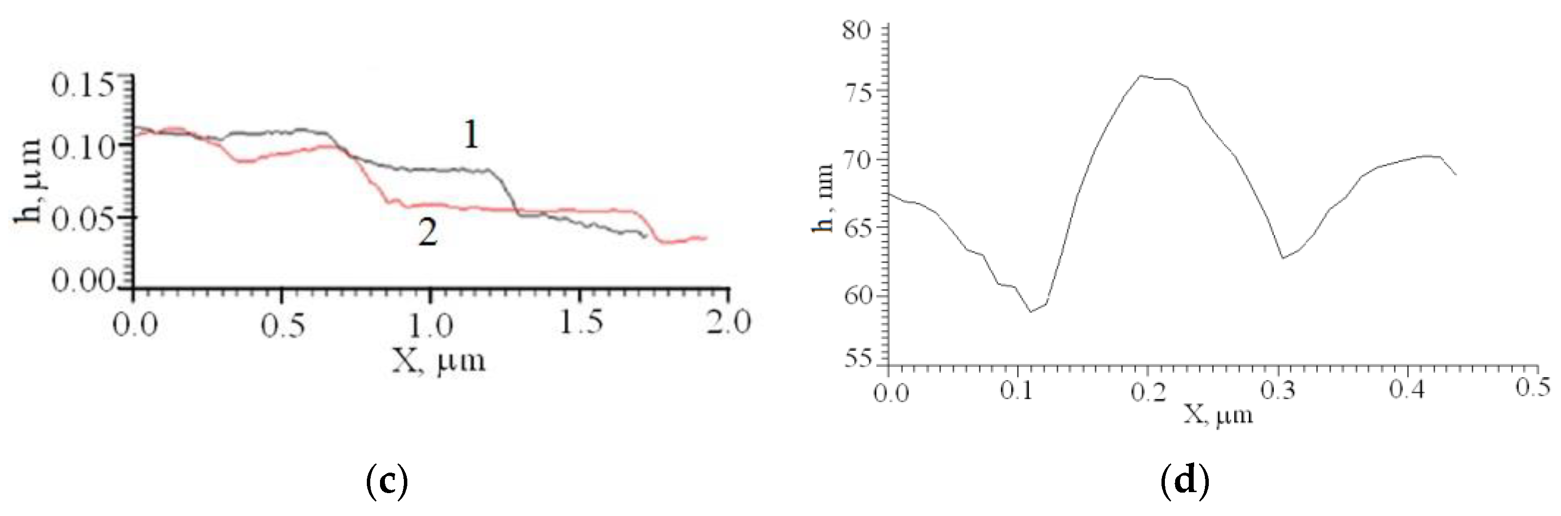 Crystals 13 00146 g006b Crystals 13 00146 g006b