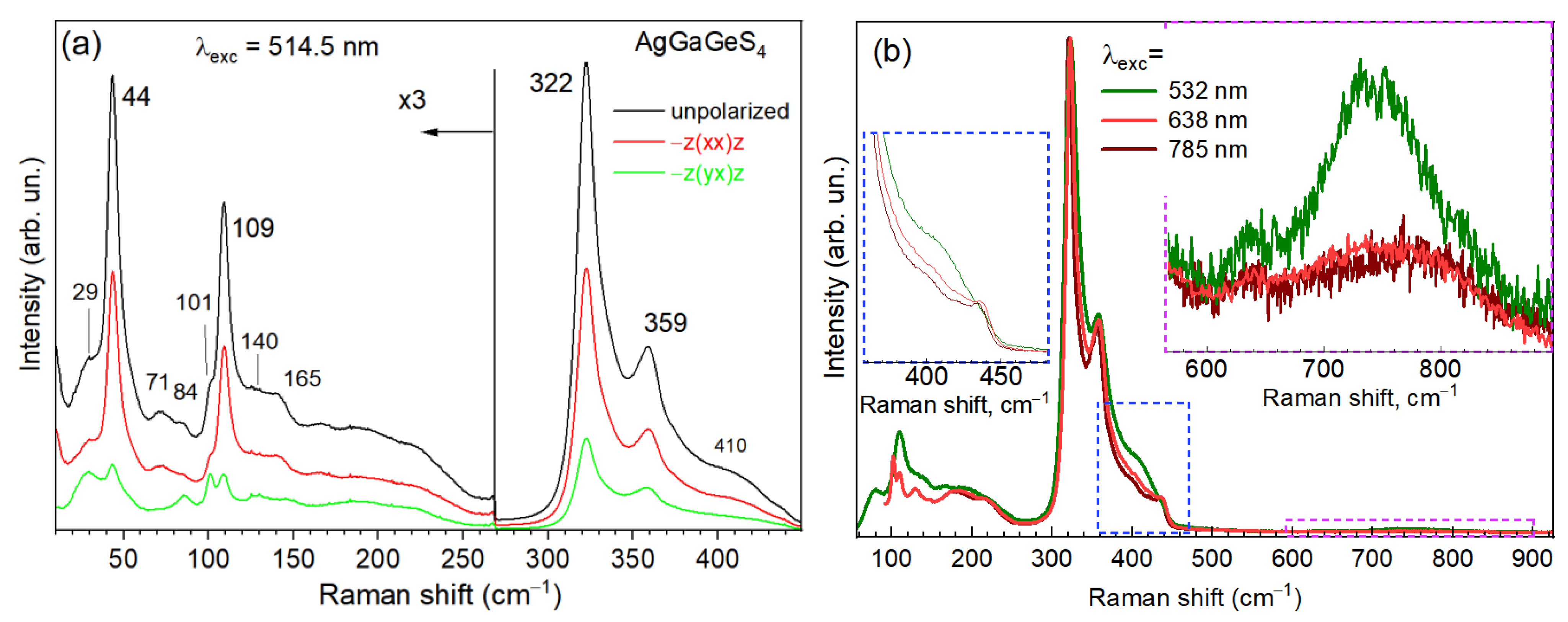 Crystals 13 00148 g003