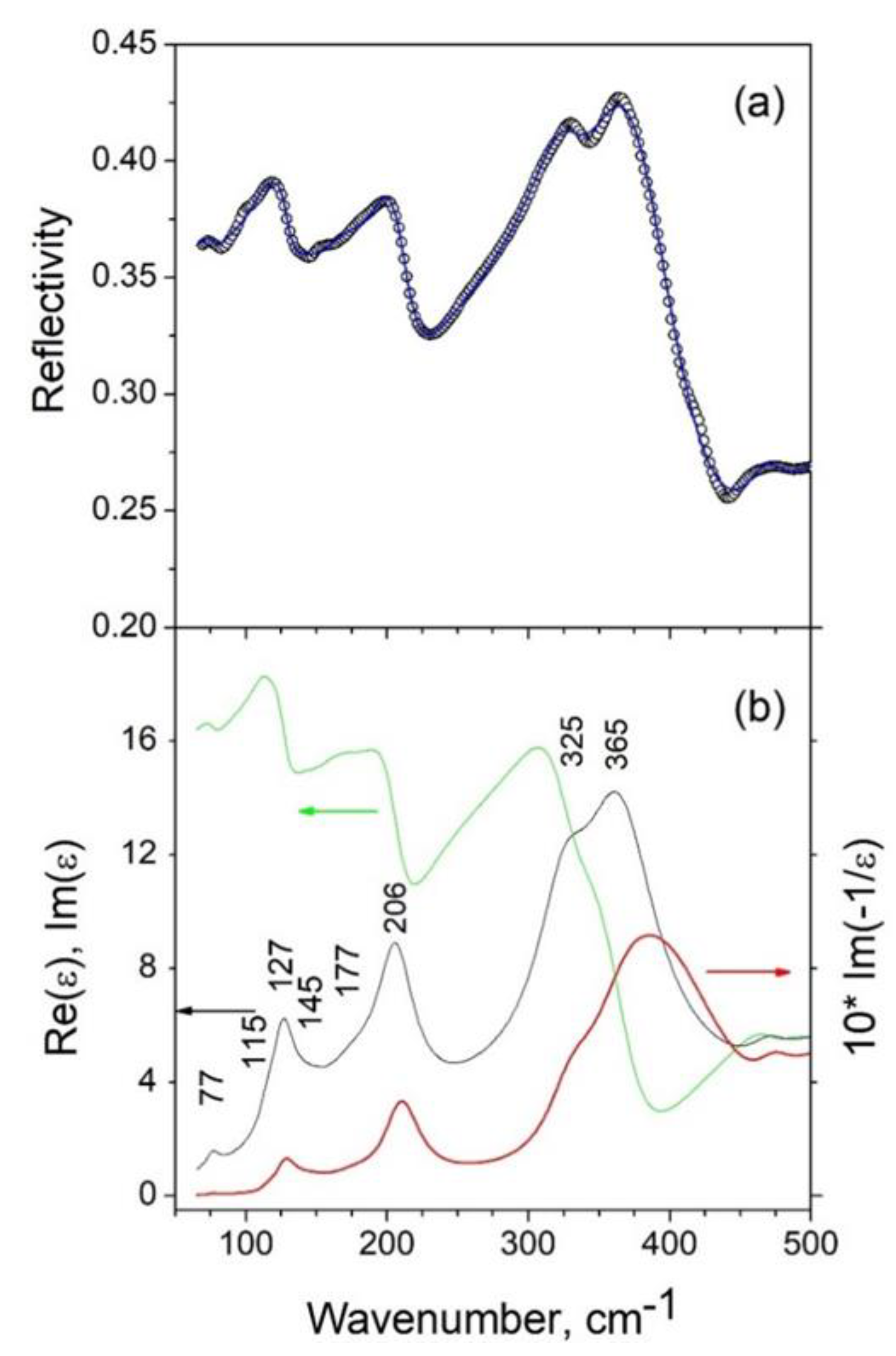 Crystals 13 00148 g005