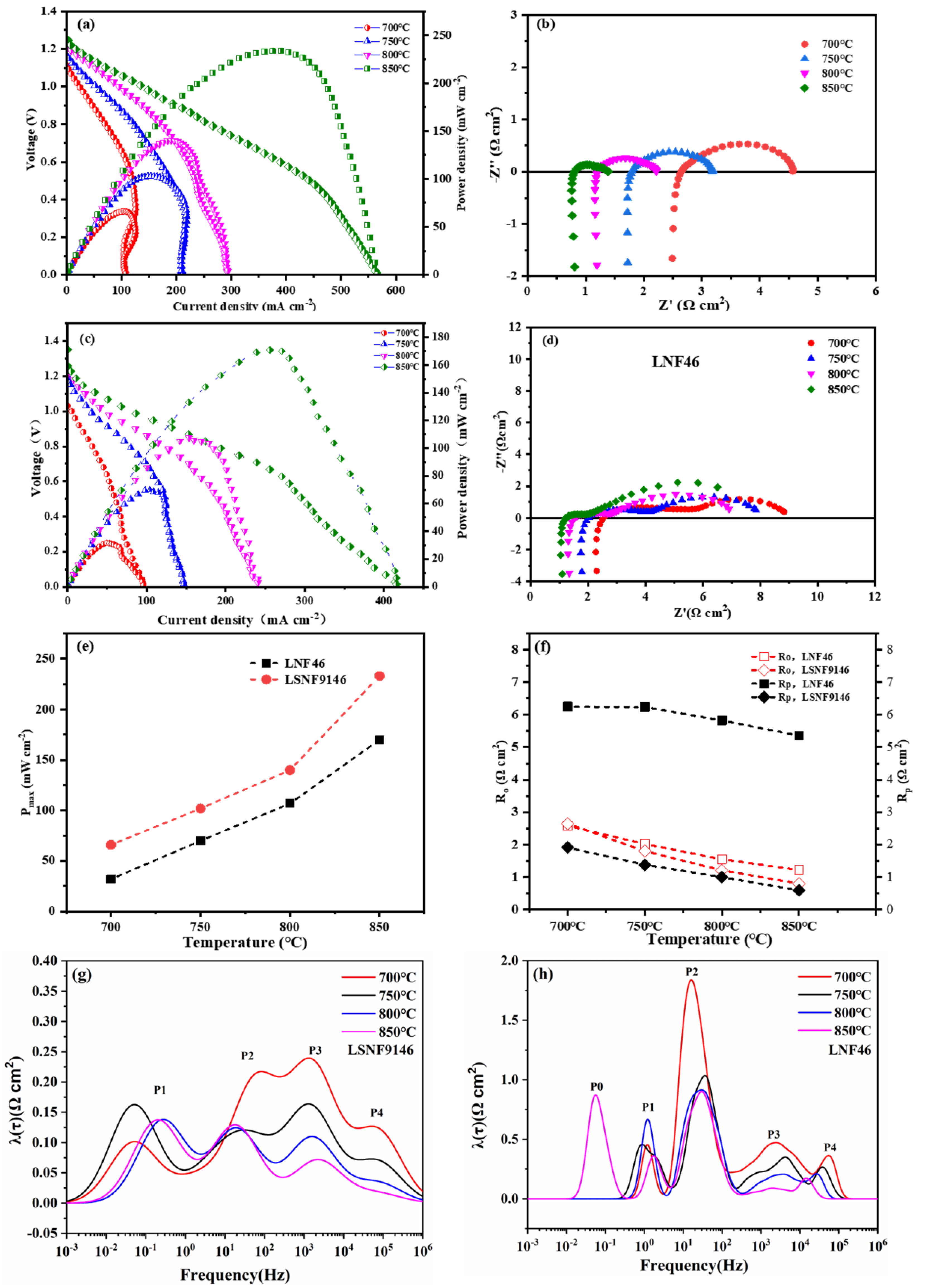 Crystals 13 00152 g006