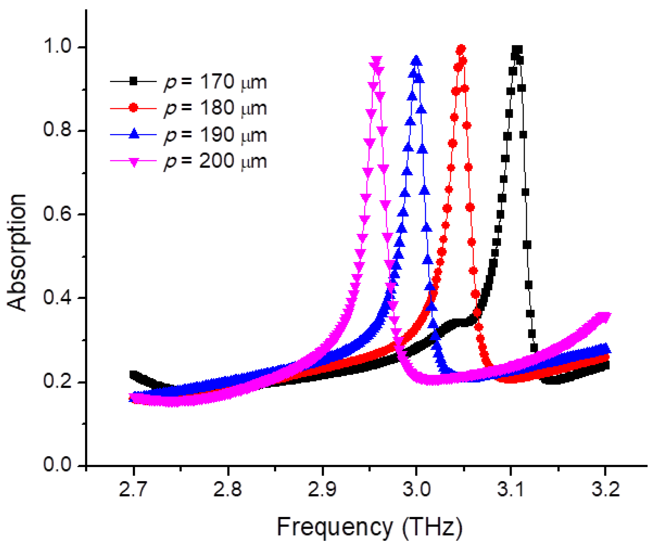 Crystals 13 00158 g006