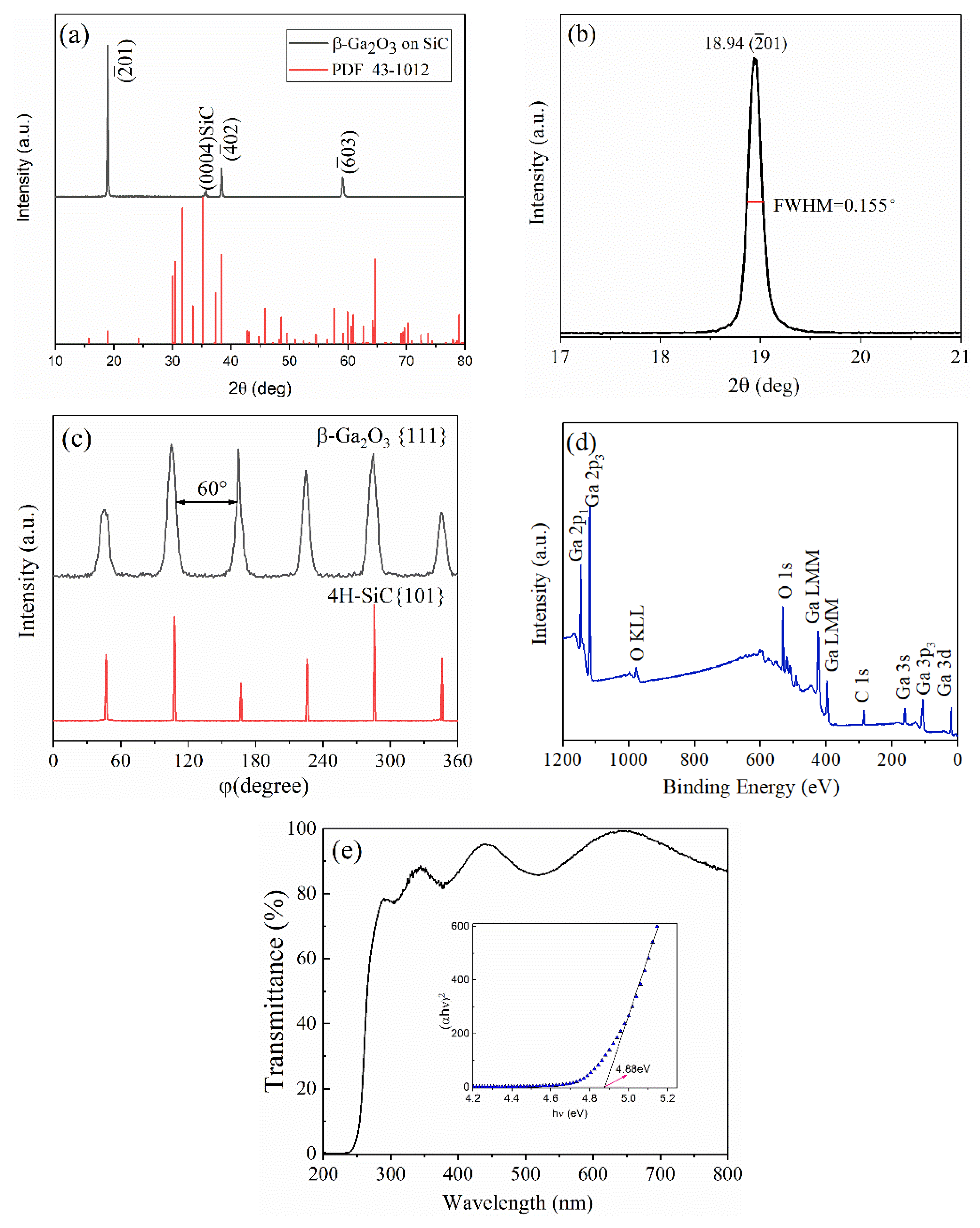 Crystals 13 00160 g005