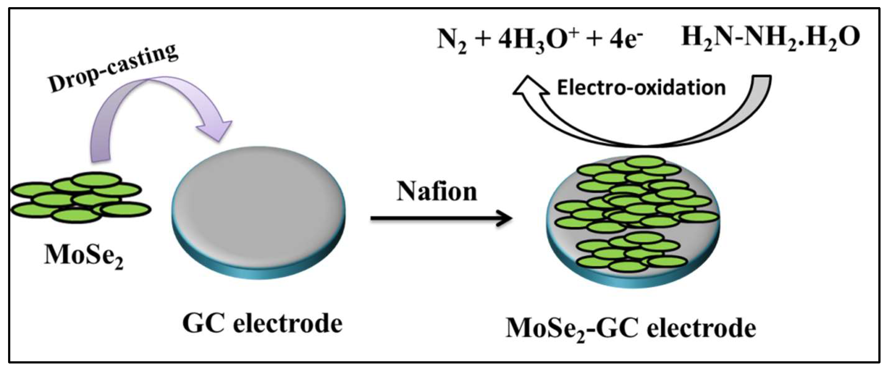 Crystals 13 00161 sch001