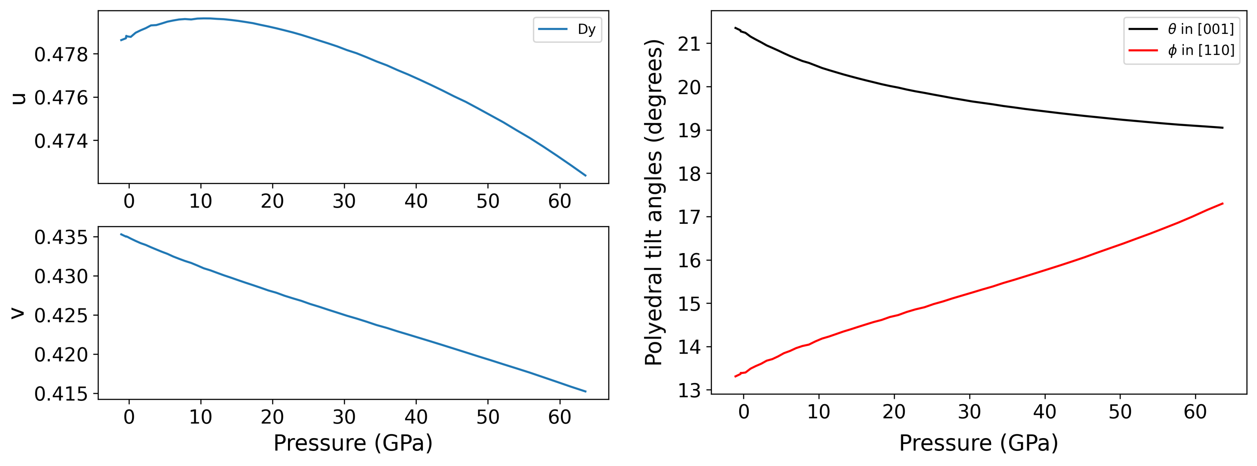 Crystals 13 00165 g003