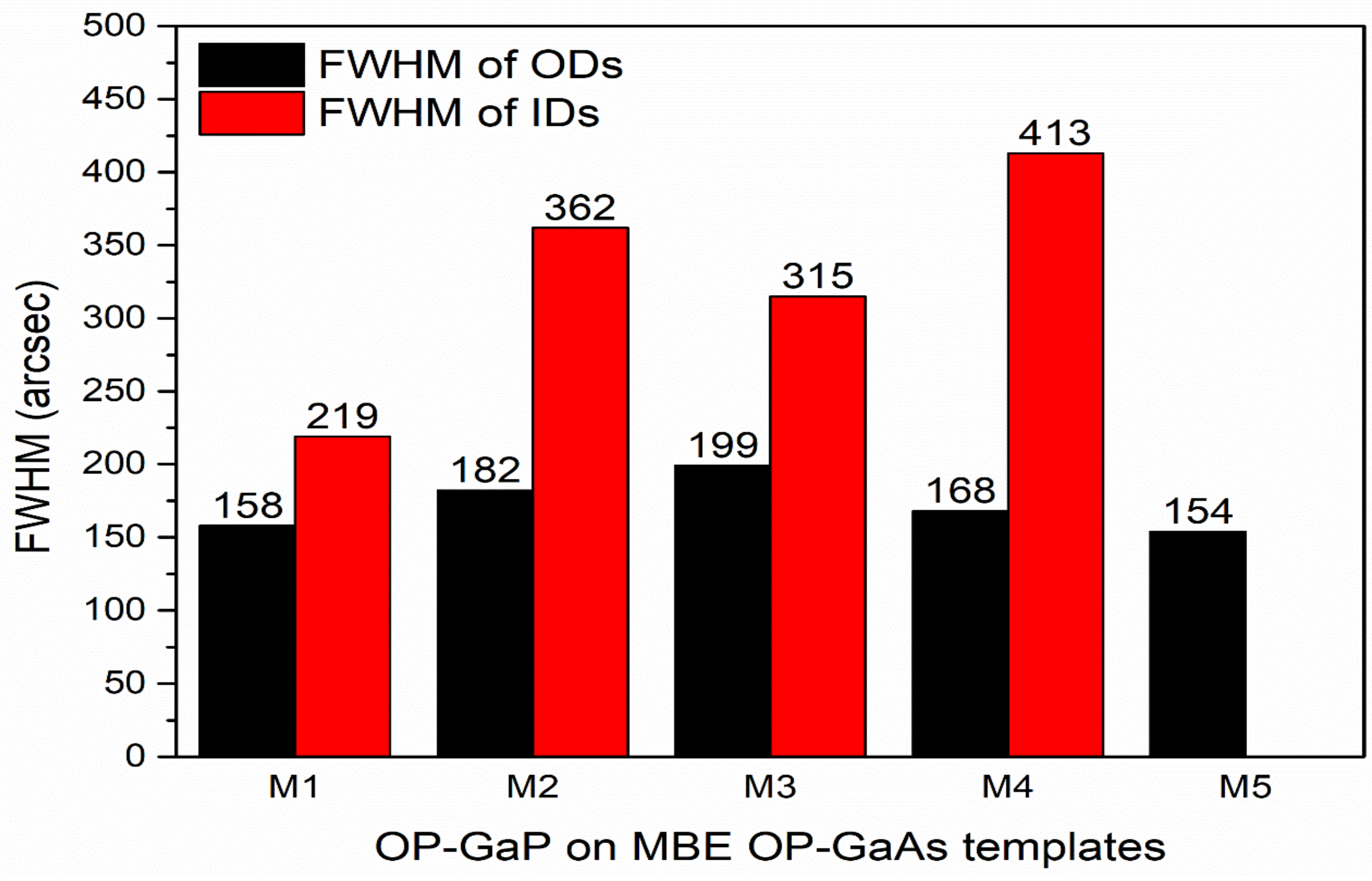 Crystals 13 00168 g010 Crystals 13 00168 g010