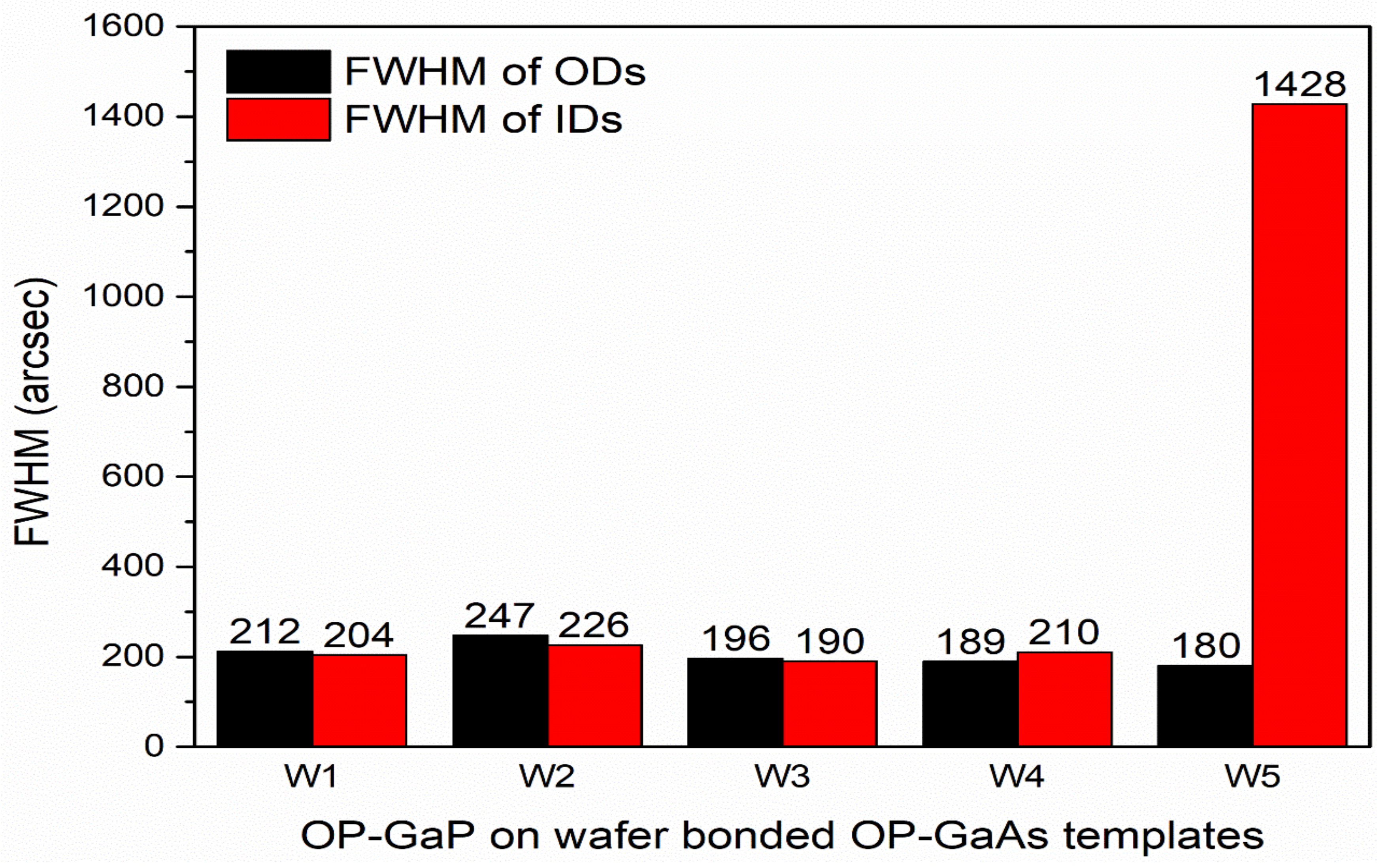 Crystals 13 00168 g011 Crystals 13 00168 g011