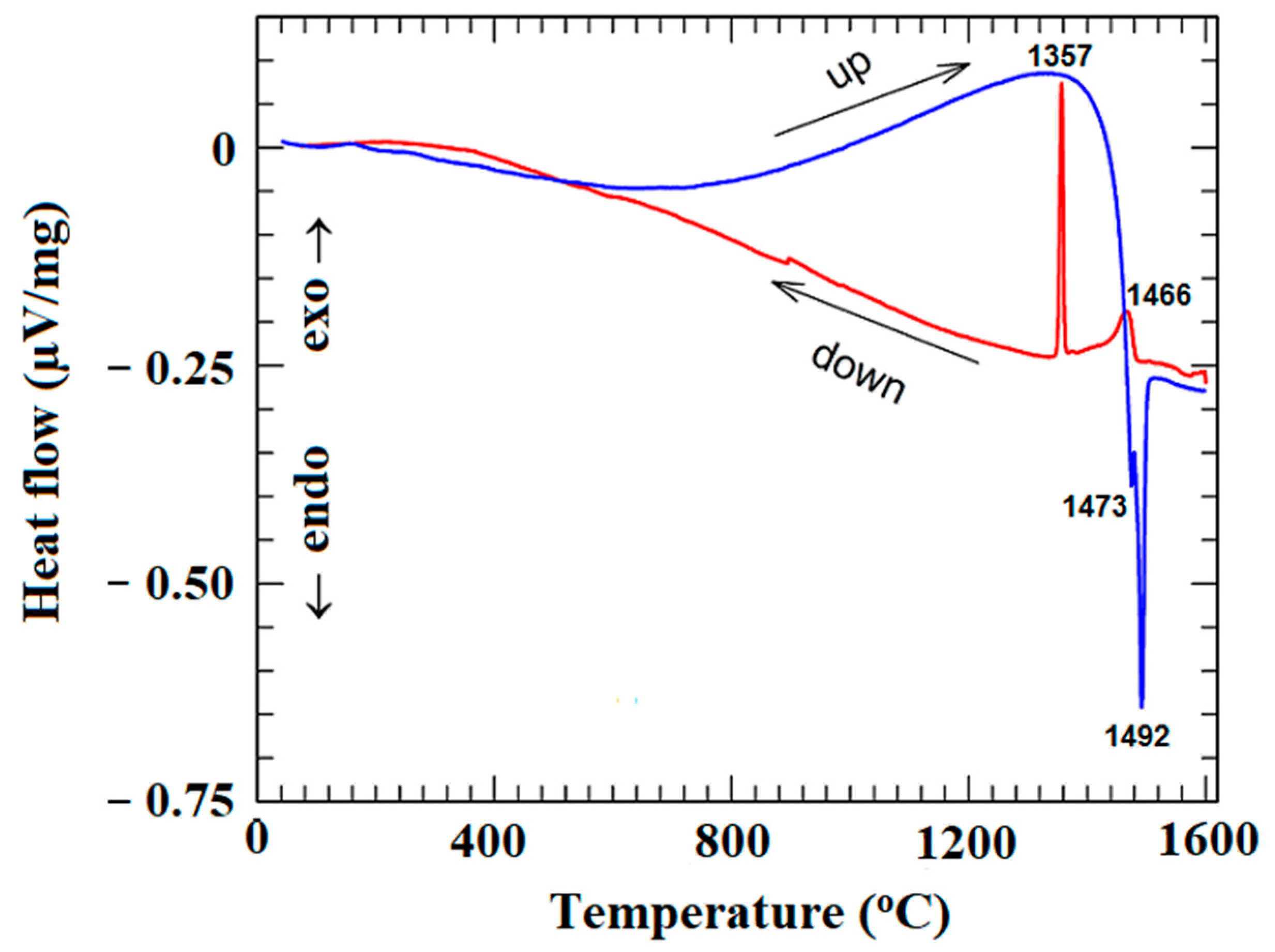 Crystals 13 00169 g002