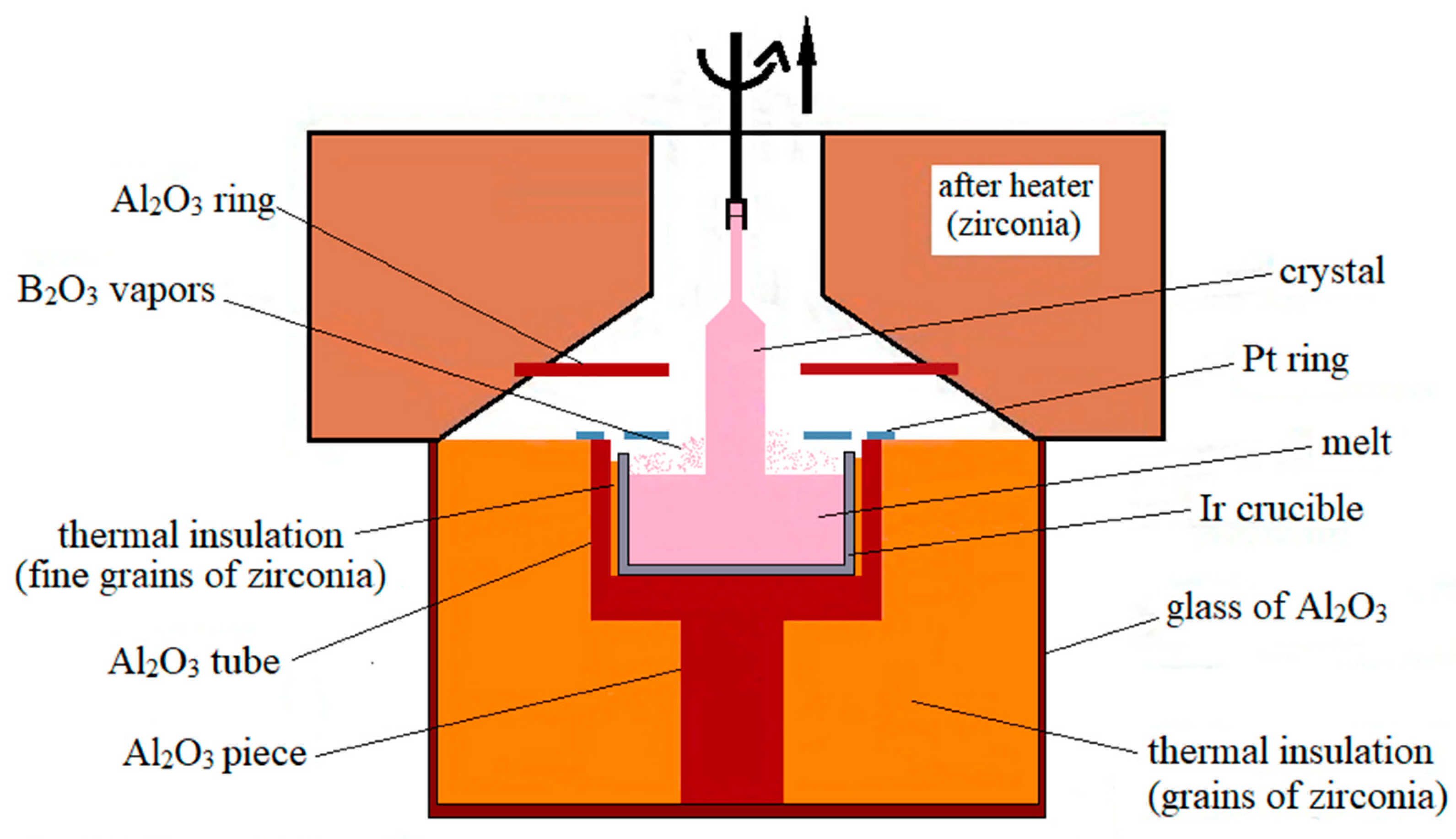 Crystals 13 00169 g003