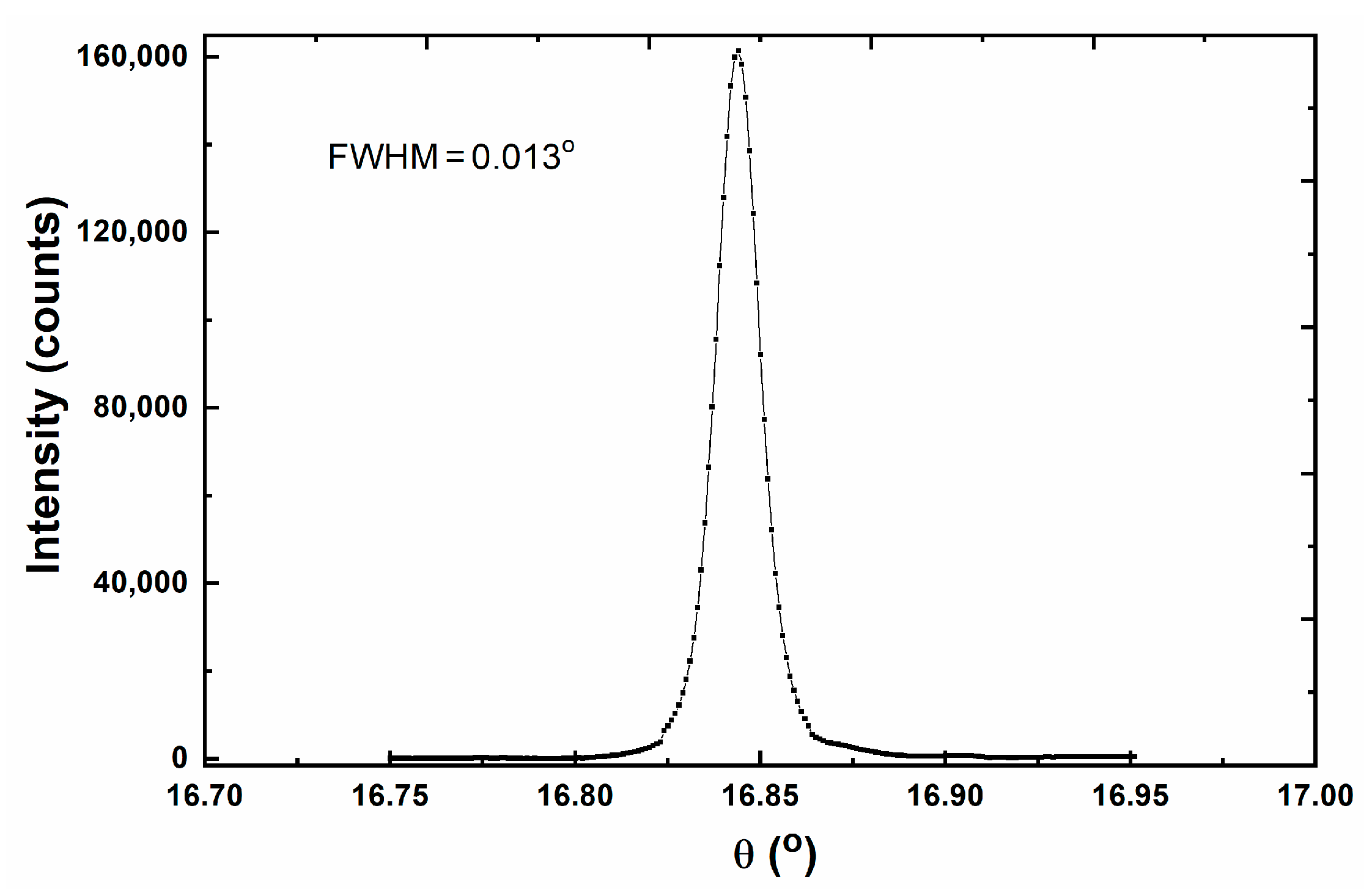Crystals 13 00169 g006