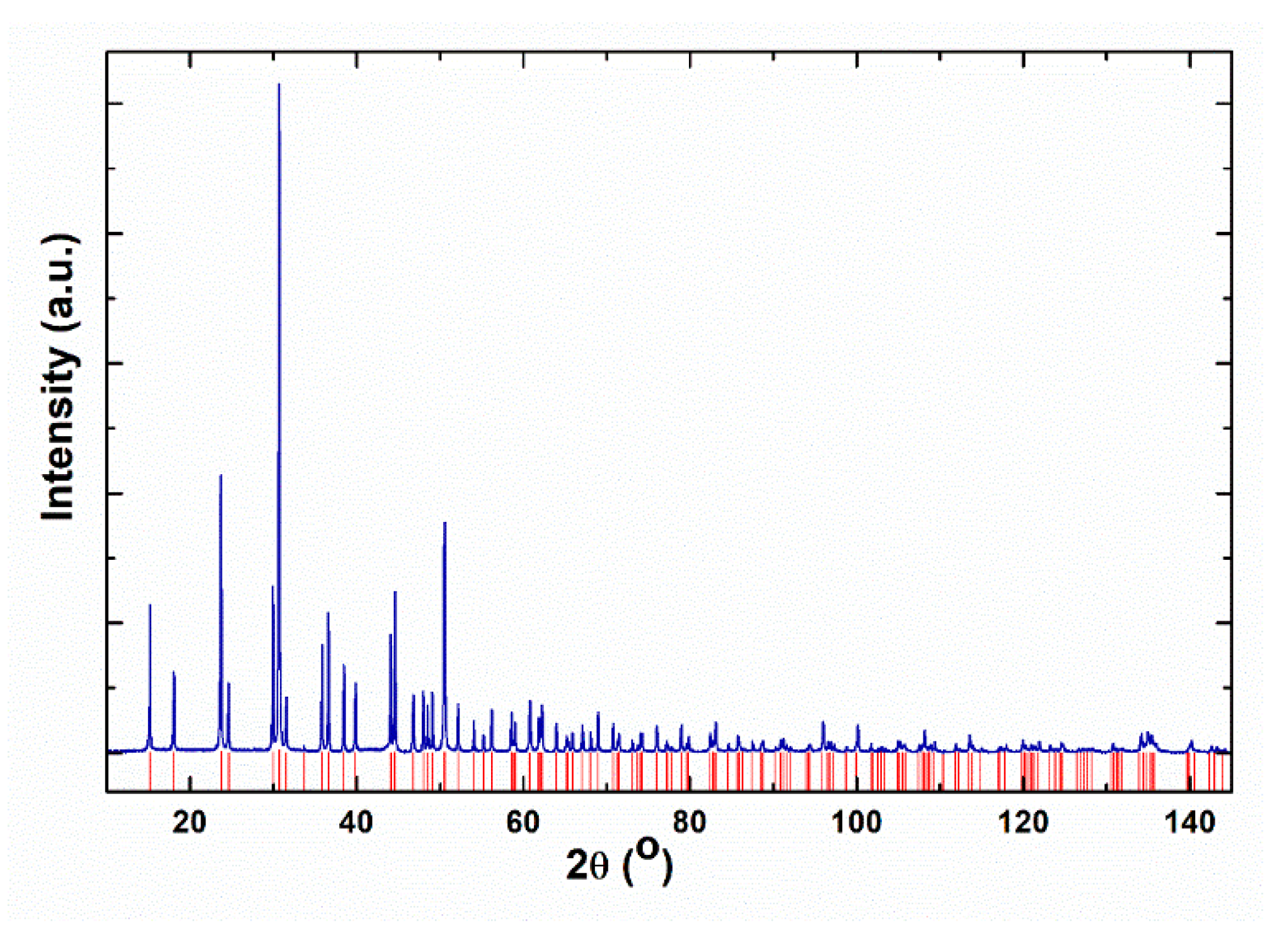 Crystals 13 00169 g007