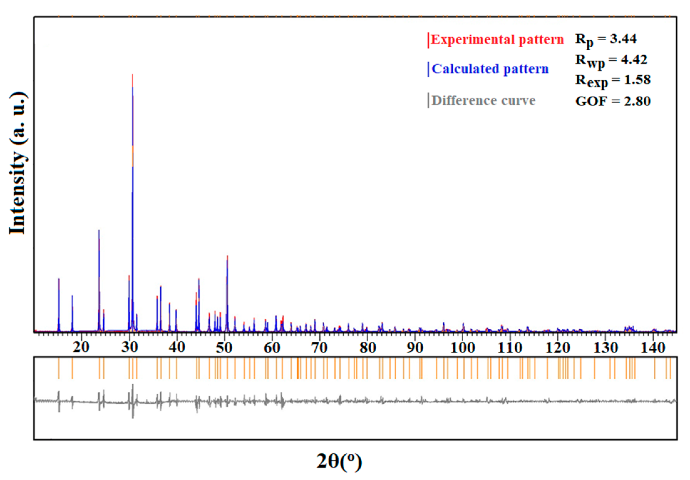 Crystals 13 00169 g008
