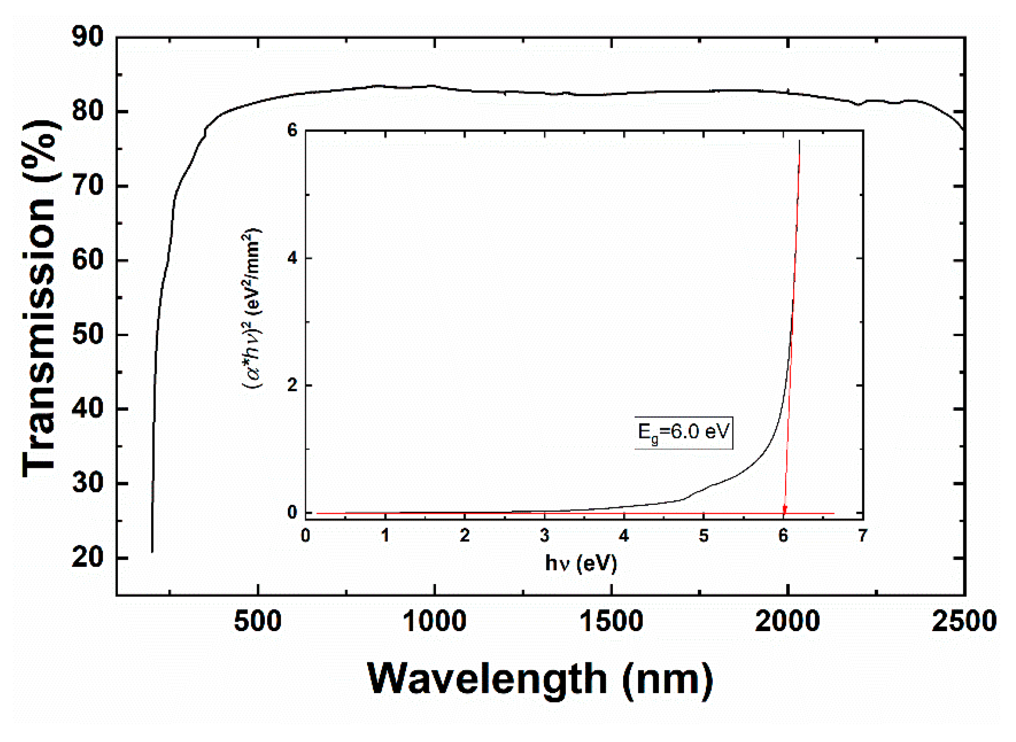 Crystals 13 00169 g010
