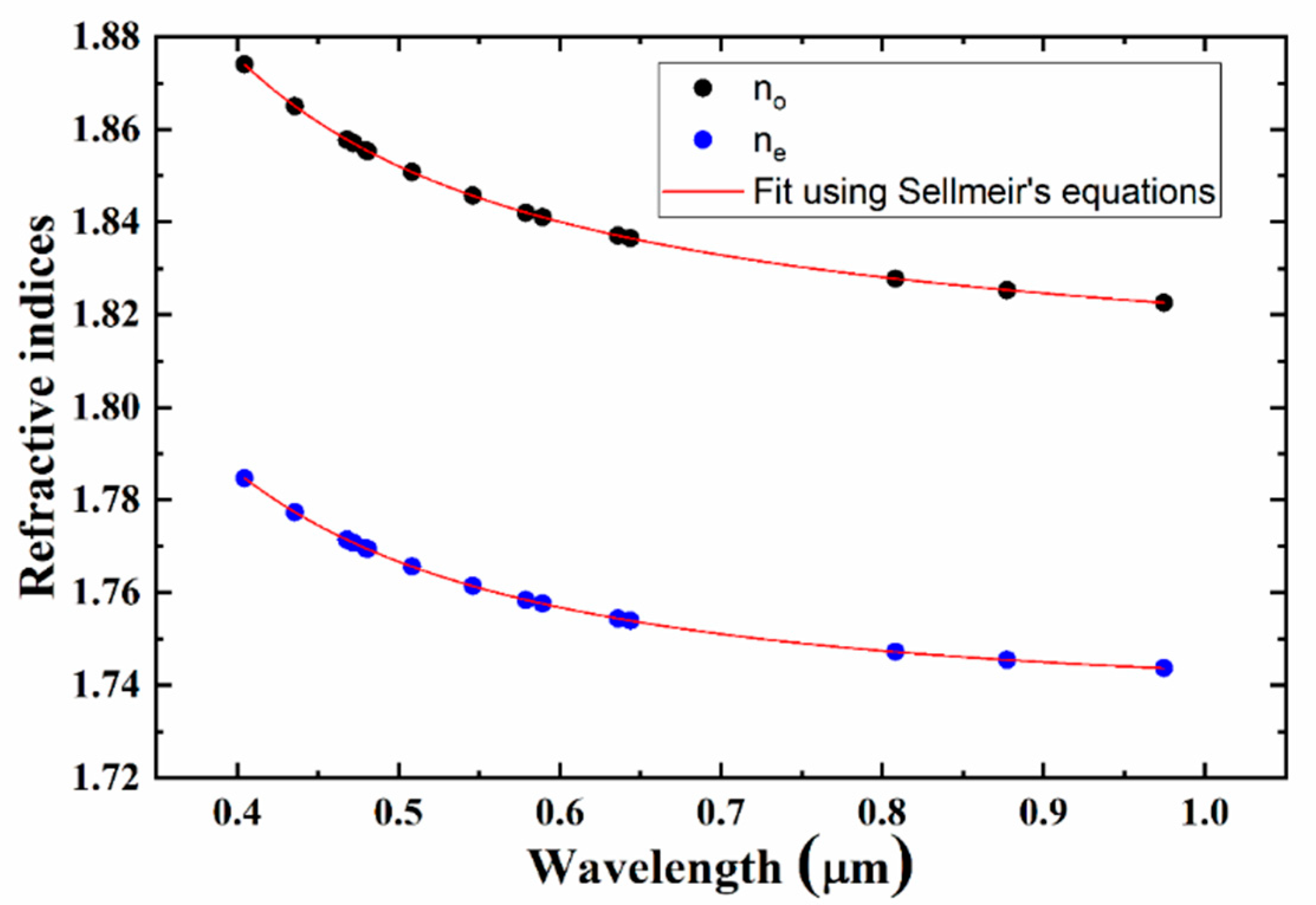 Crystals 13 00169 g013