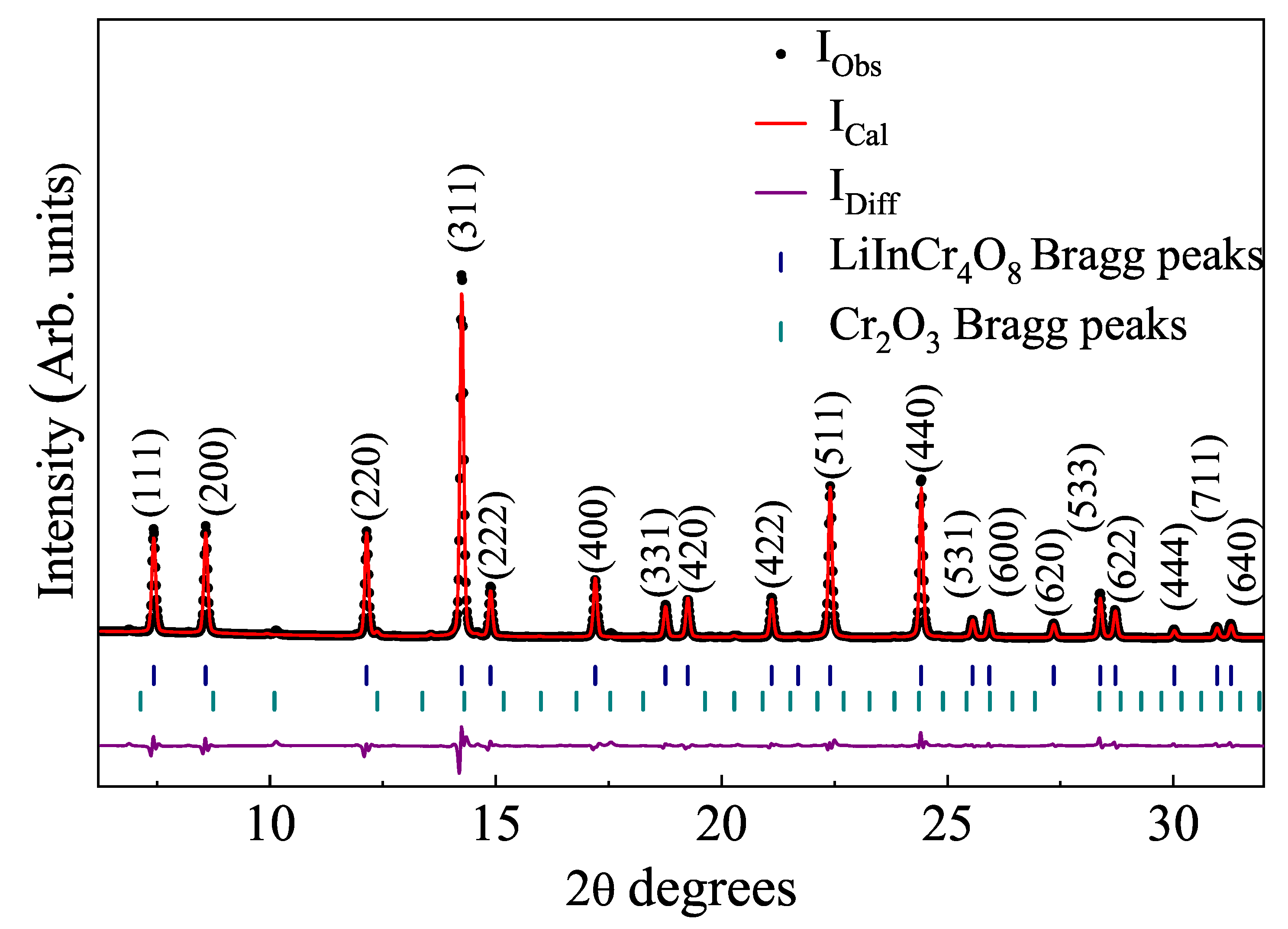 Crystals 13 00170 g002 Crystals 13 00170 g002
