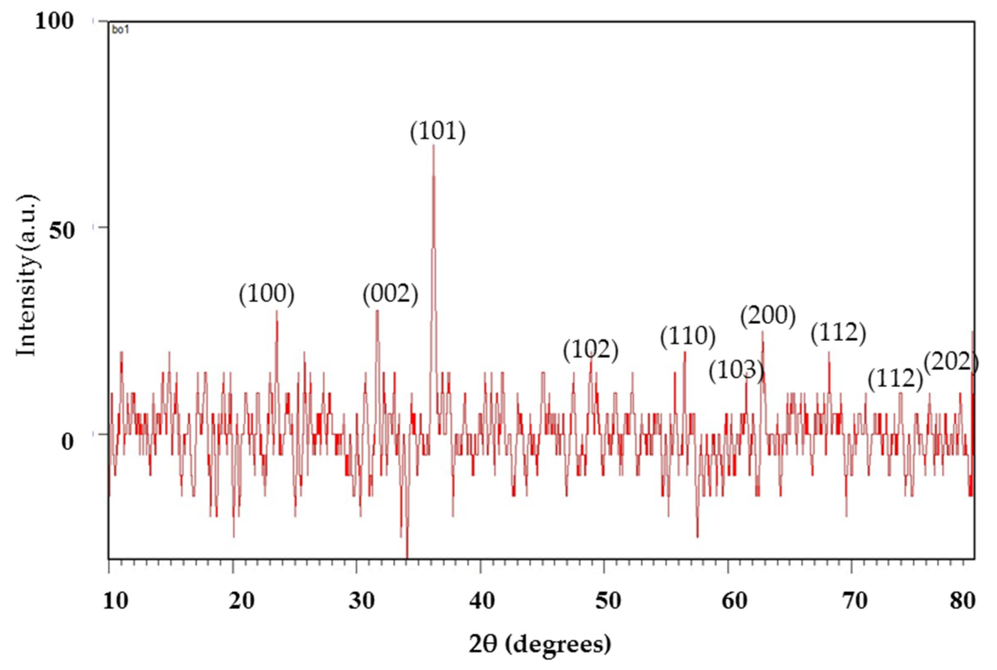 Crystals 13 00171 g001