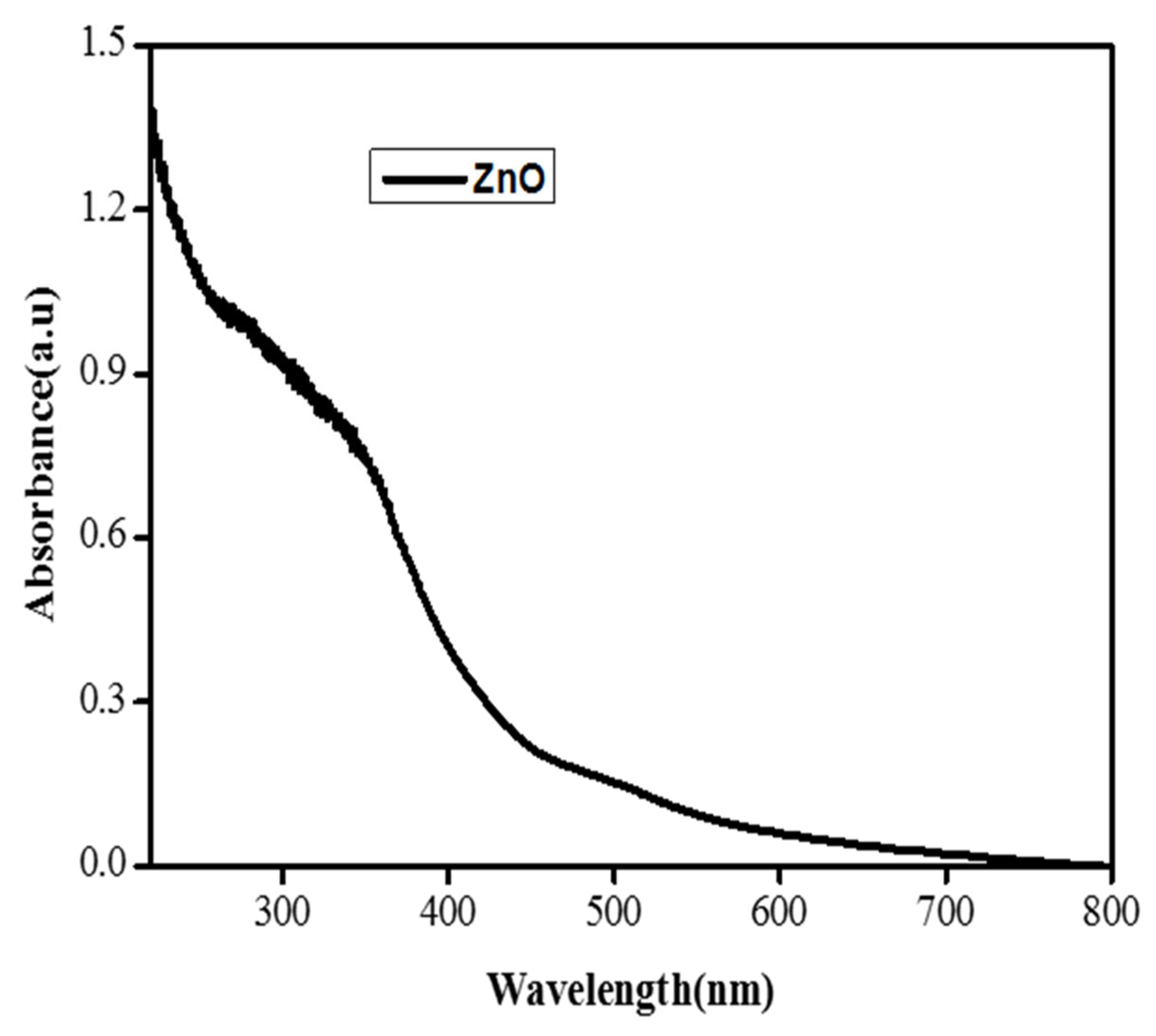 Crystals 13 00171 g002