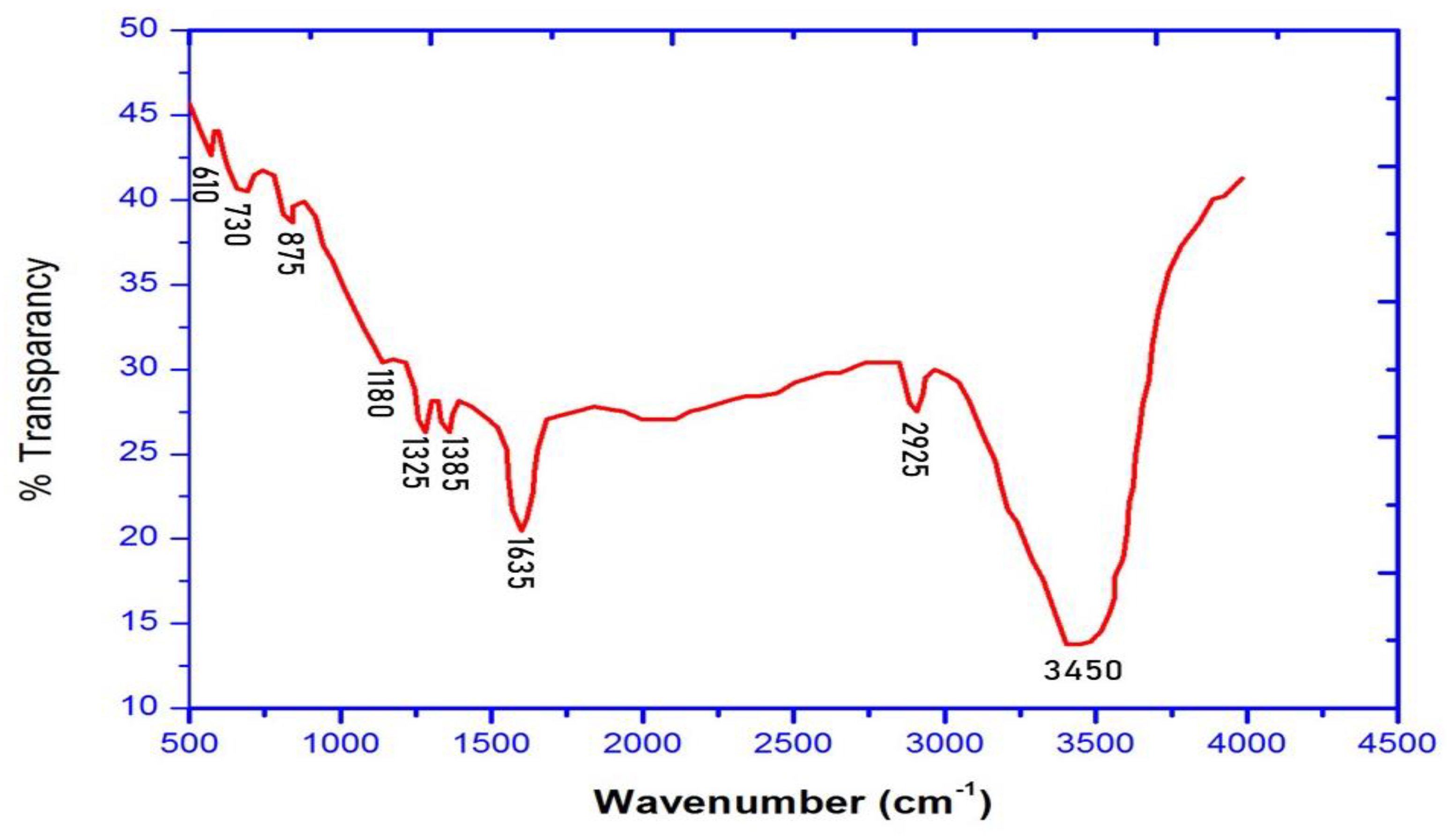 Crystals 13 00172 g007