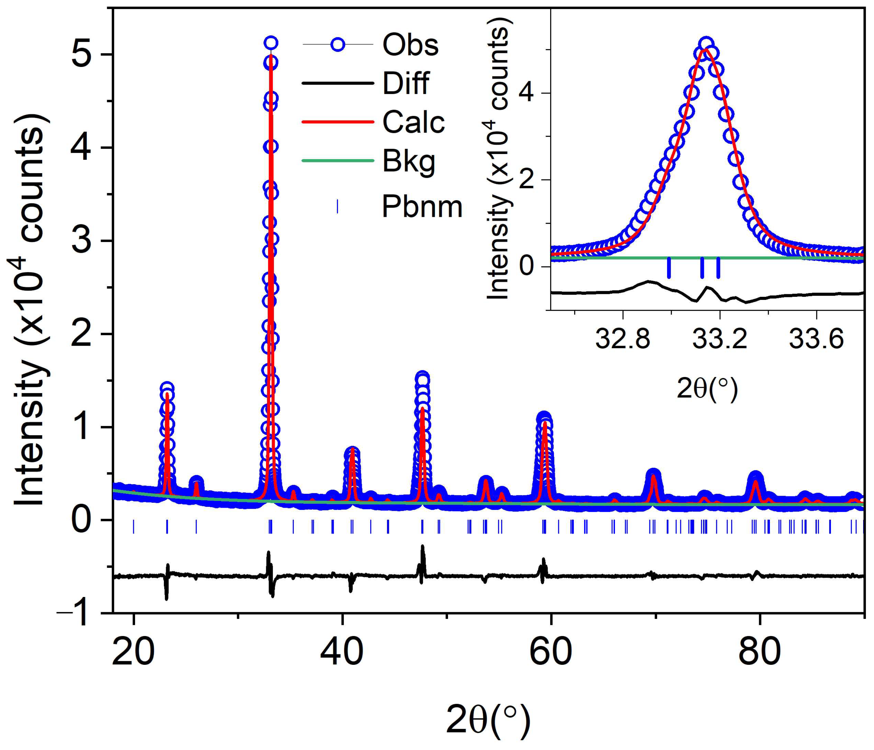 Crystals 13 00180 g002