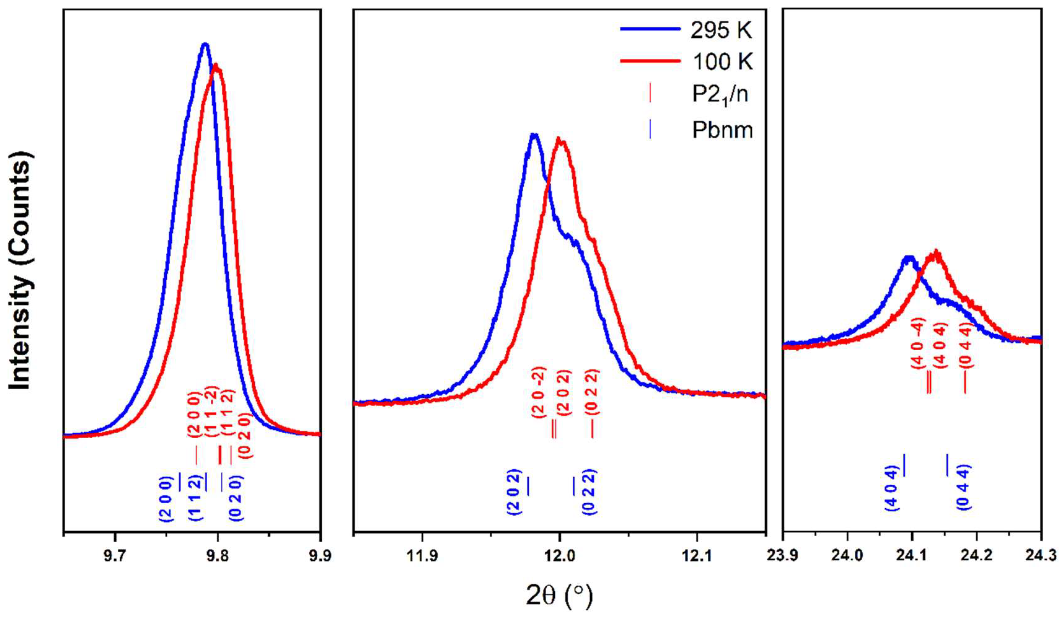 Crystals 13 00180 g007