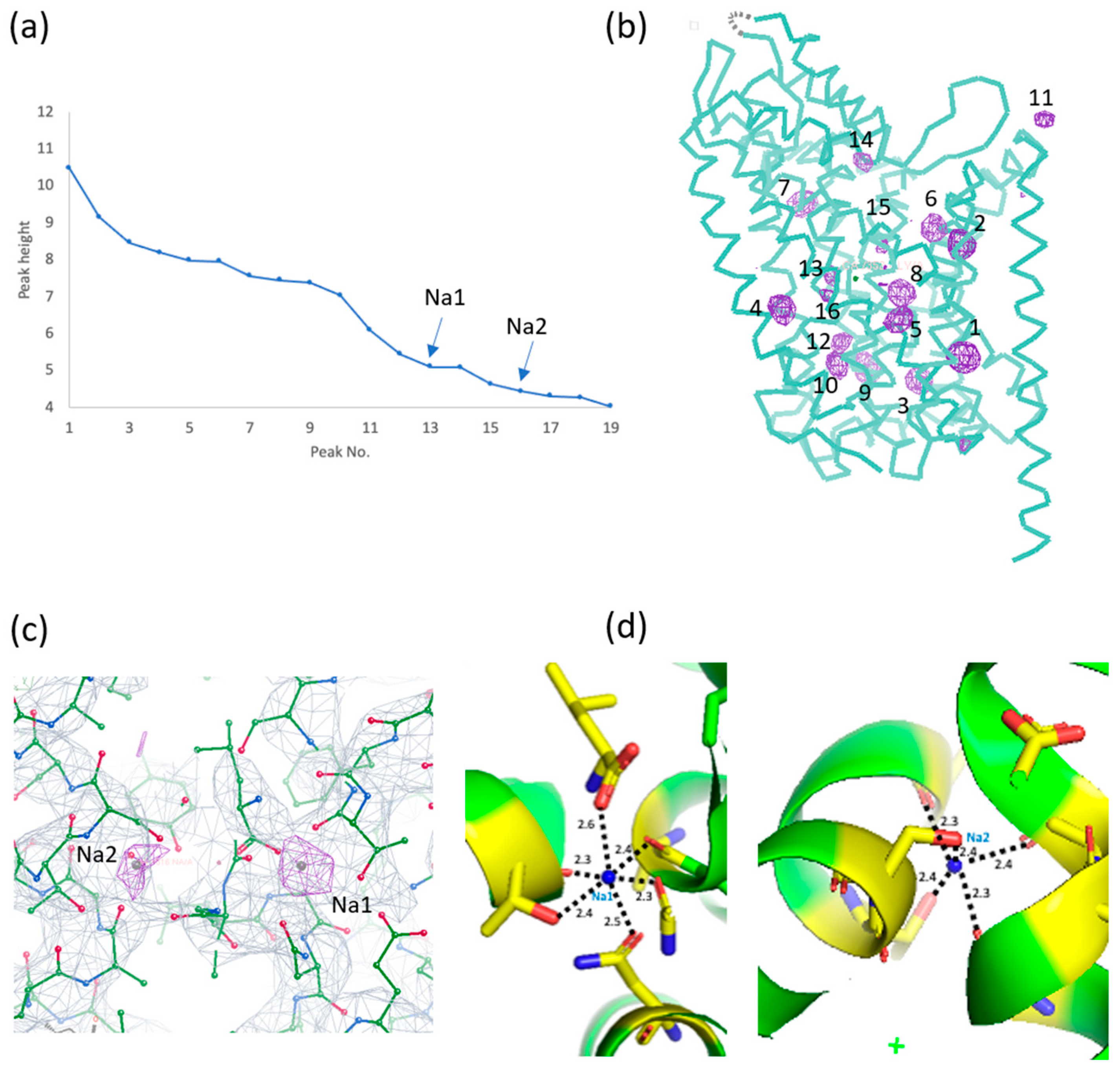 Crystals 13 00183 g003
