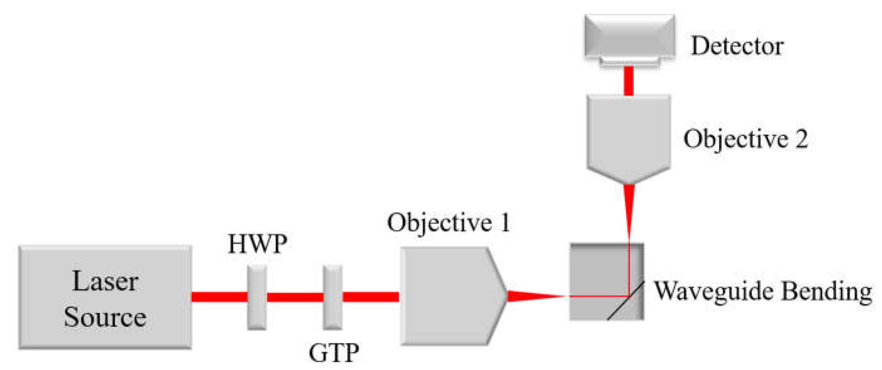Crystals 13 00188 g003